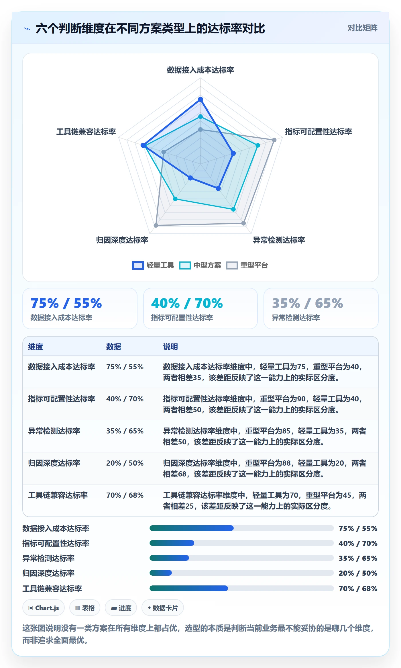 商品分析怎么选？市场需求相关的自动化方案判断标准