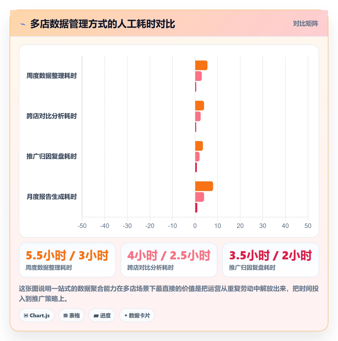 跨境电商一站式服务多店经营全解析：重点看懂运营推广