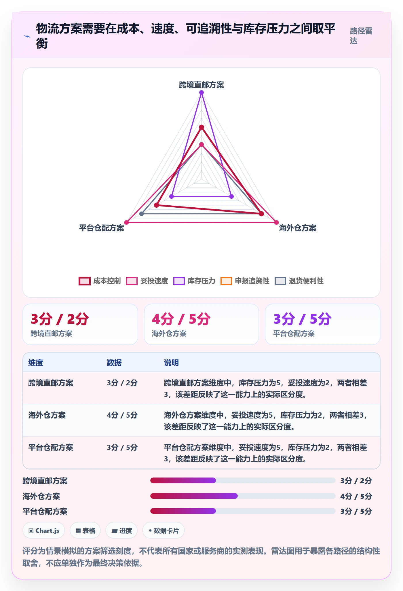 跨境电商方案设计：税务合规场景的跨境物流怎么做
