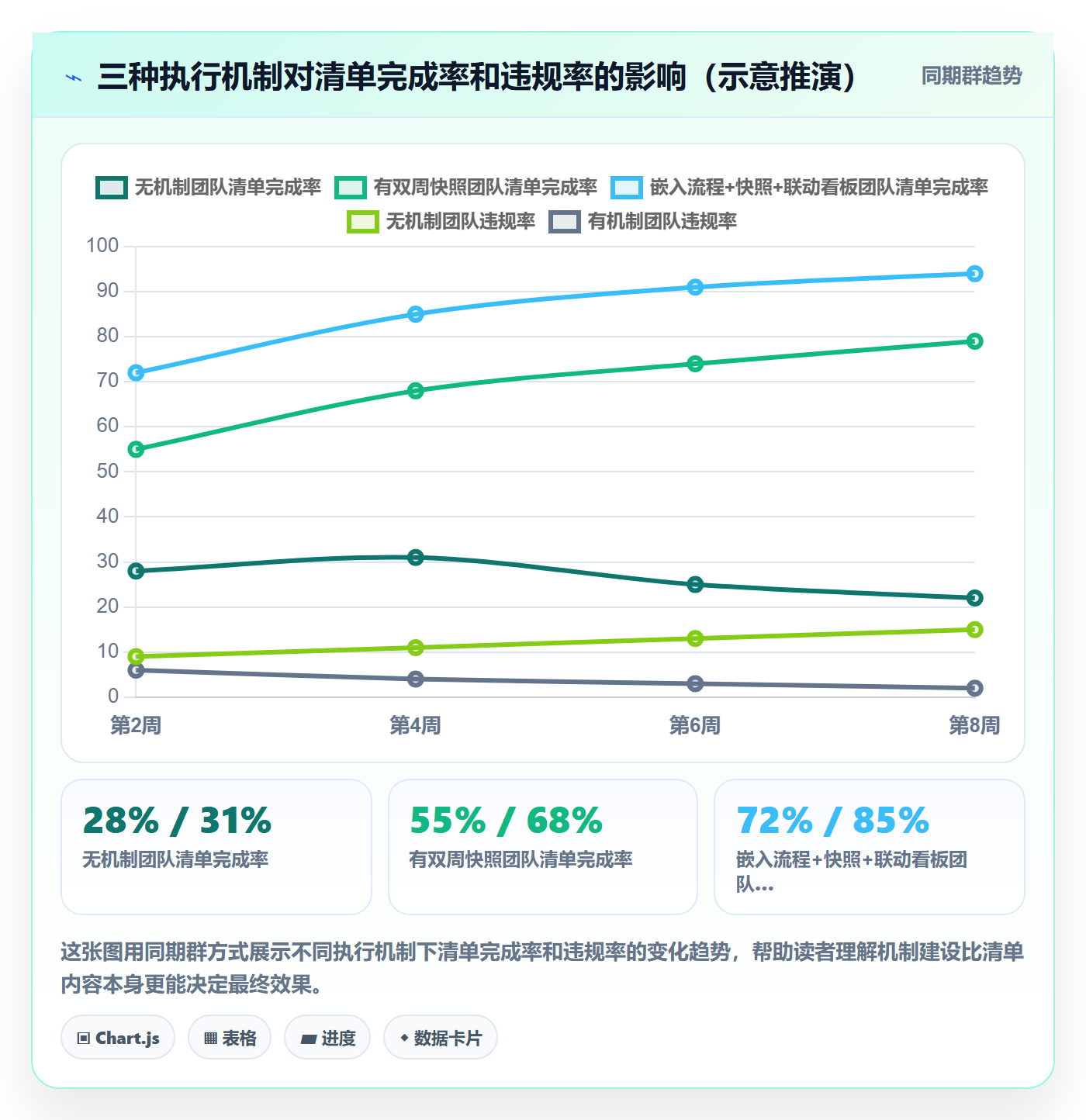 商品分析优化清单：价格带与合规管理的关键动作