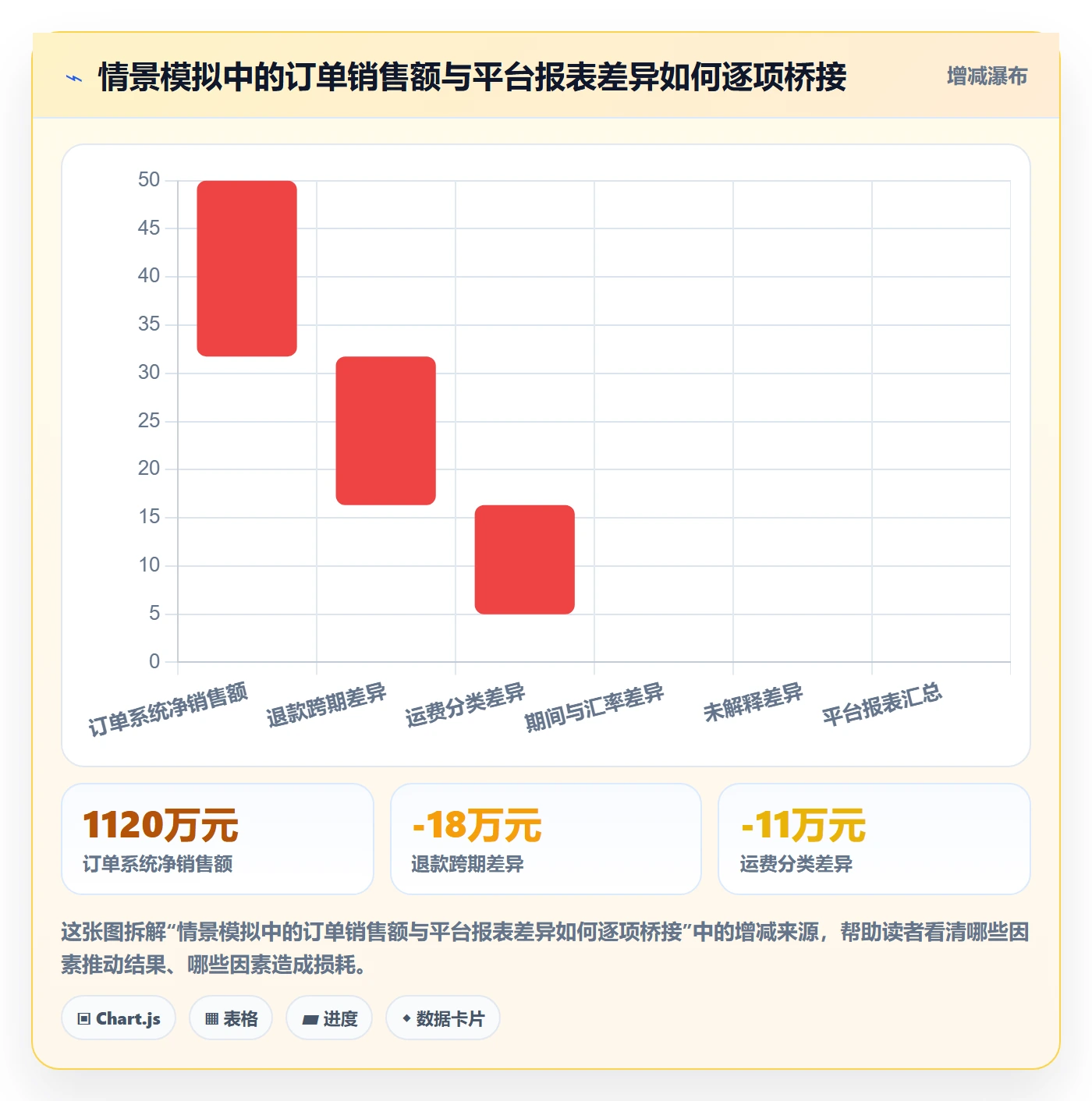 跨境电商问题诊断：税务合规如何用季度复盘改进