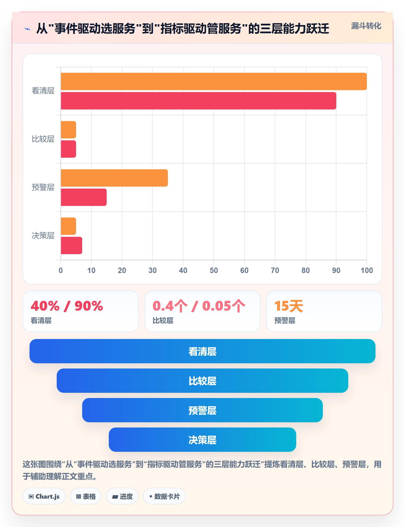 跨境电商一站式服务实用方法：围绕支付收款建立指标体系