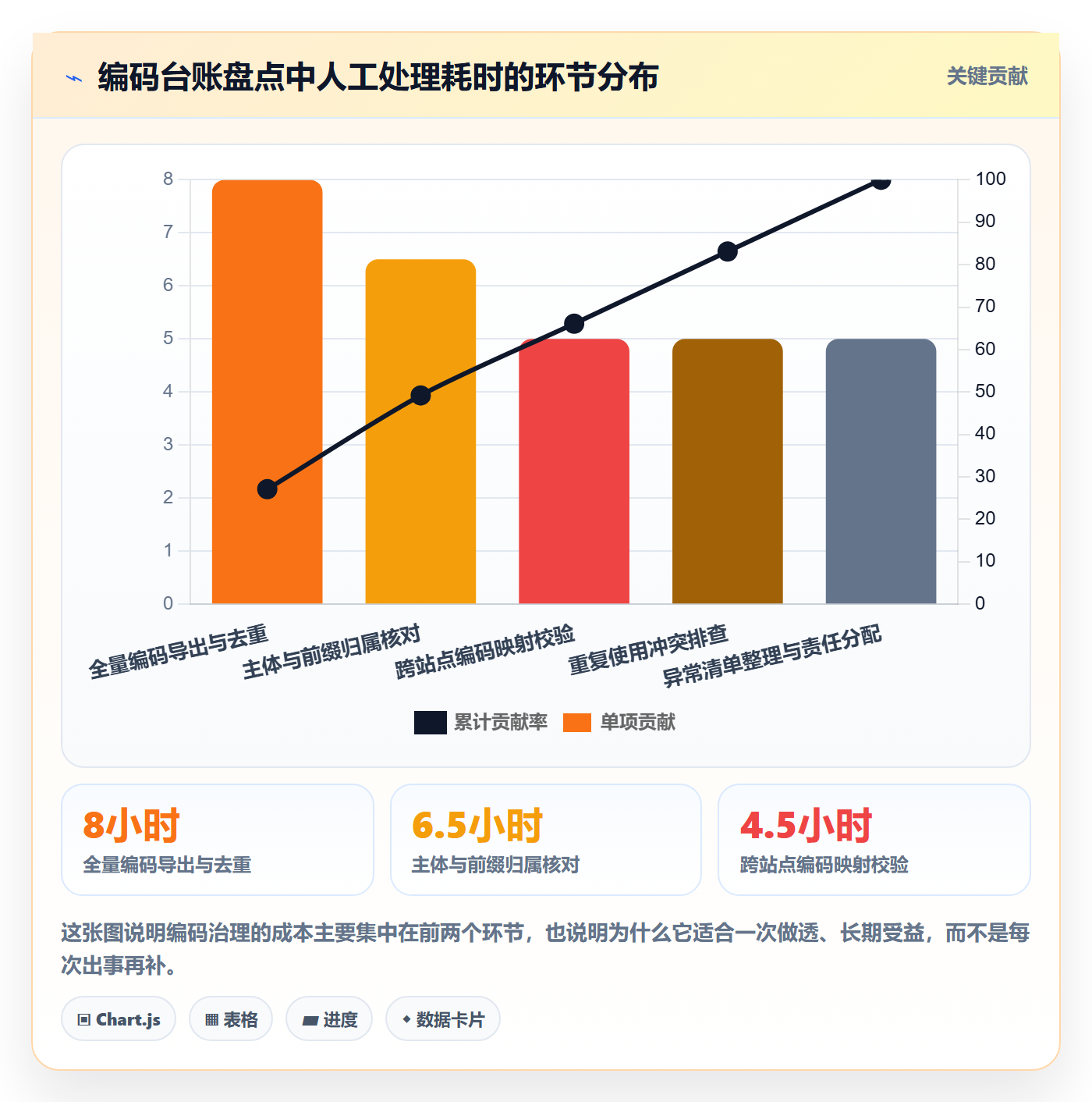 UPC码怎么用？平台审核场景下的落地案例拆解
