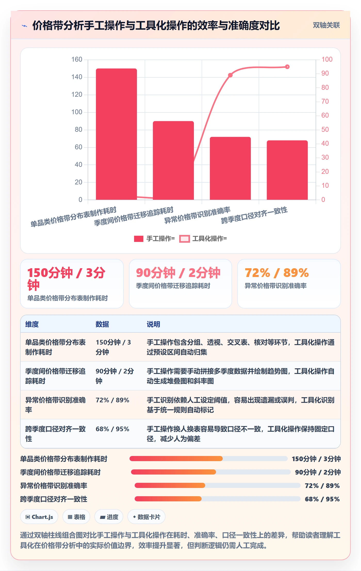 商品分析季度复盘全解析：重点看懂价格带