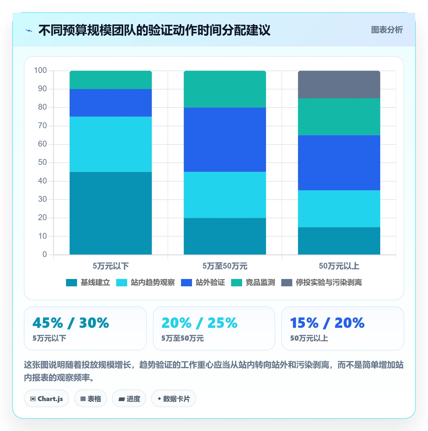 跨境电商运营业务拆解:广告投放为什么影响趋势观察