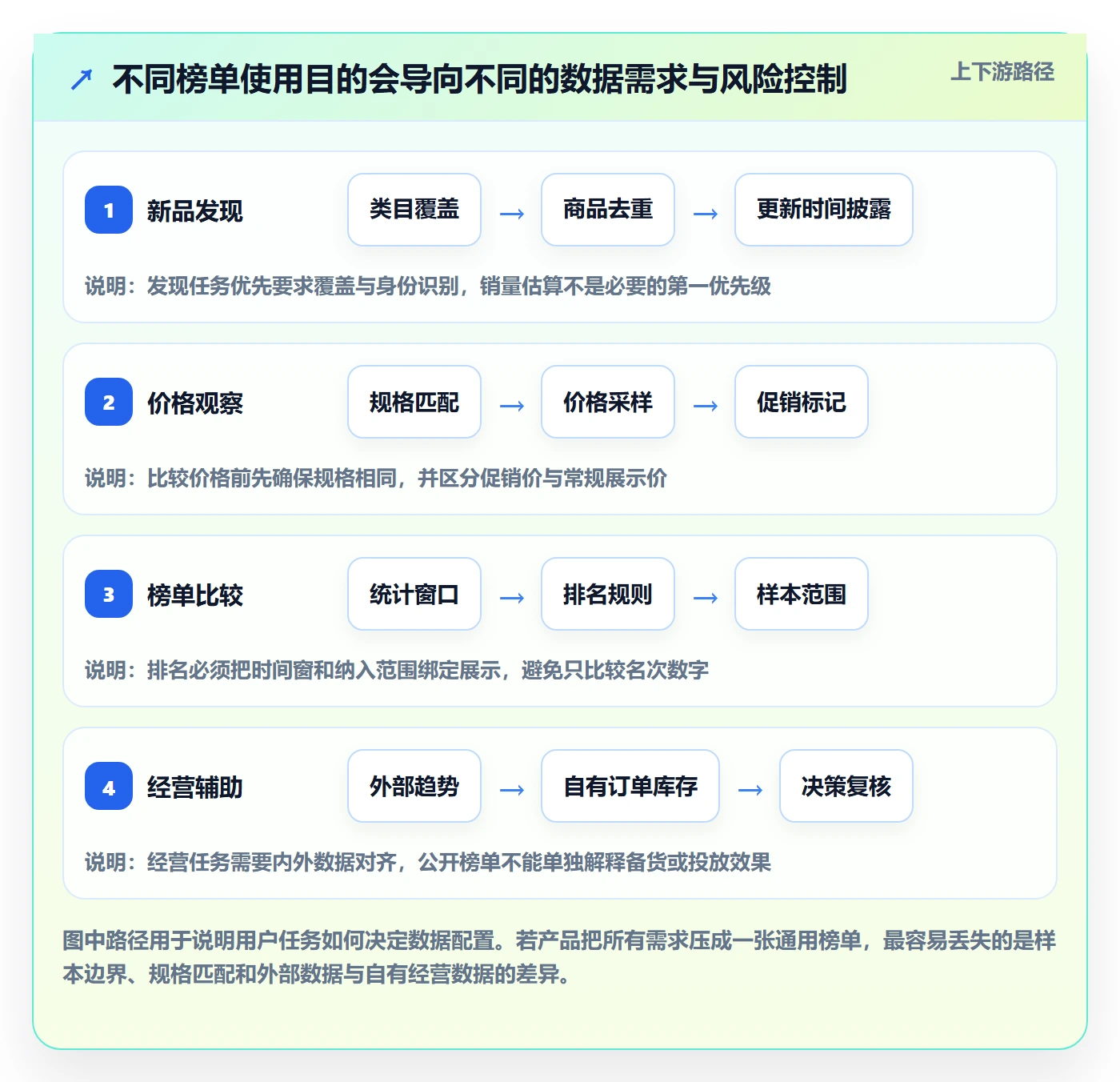 电商数据查询网站怎么落地？从平台榜单讲清风险排查