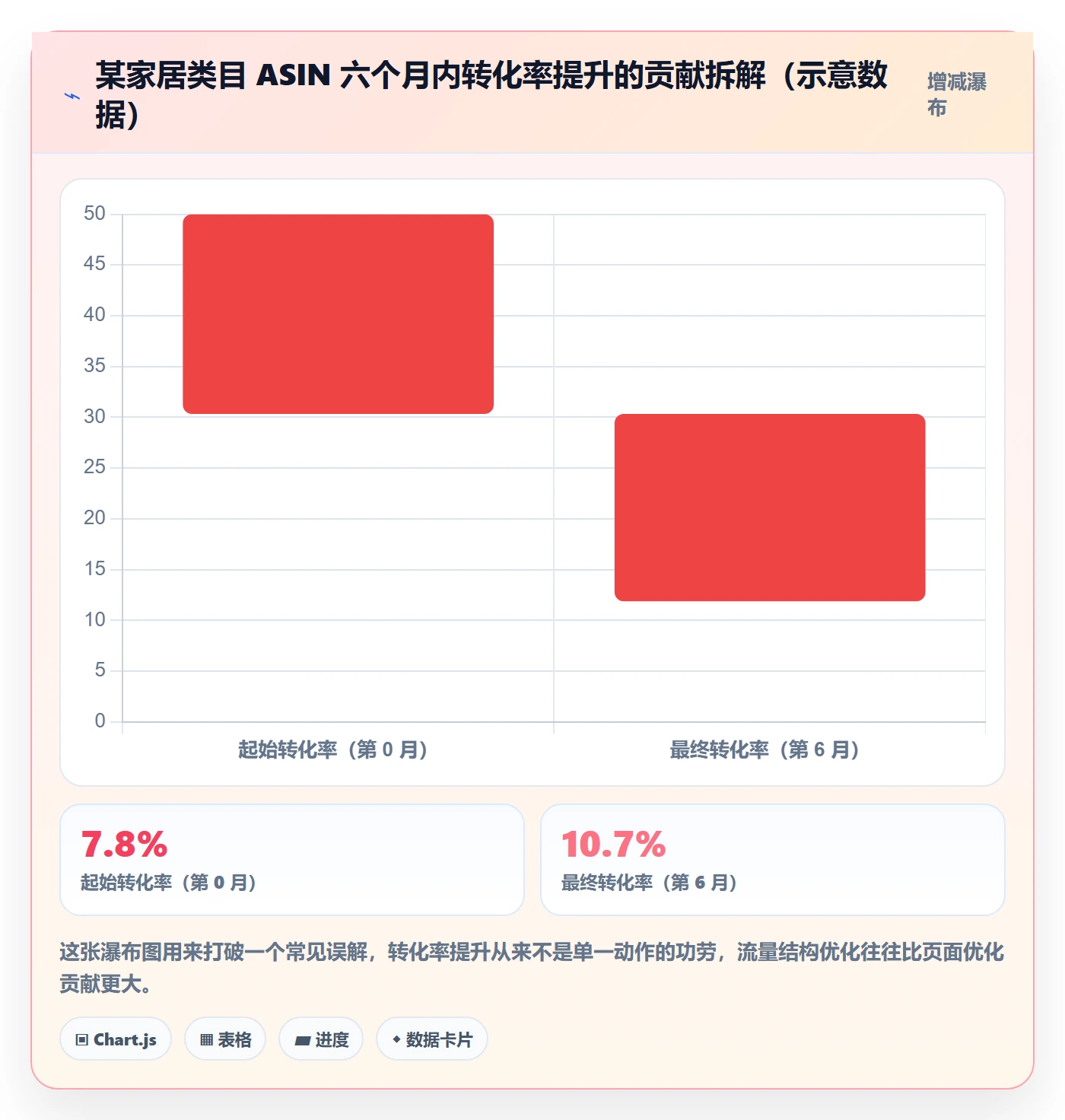 跨境电商运营实施路径：转化优化如何完成标准化管理