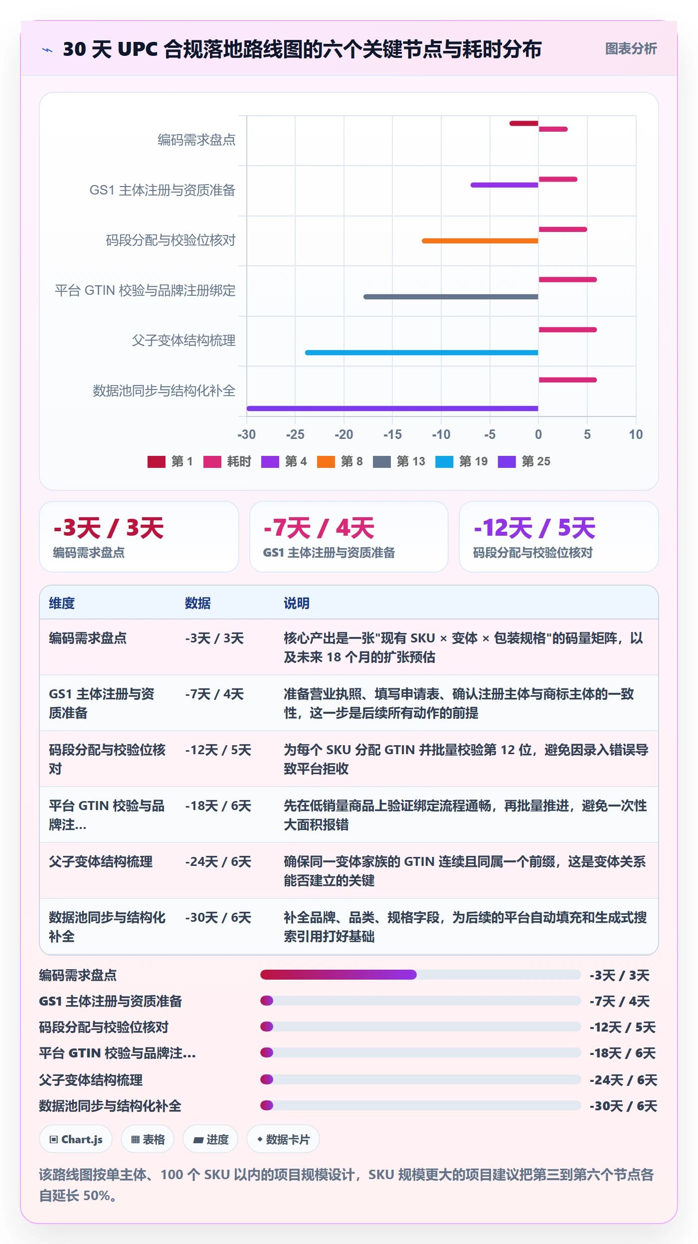 UPC码实用方法：围绕GS1注册建立增长策略
