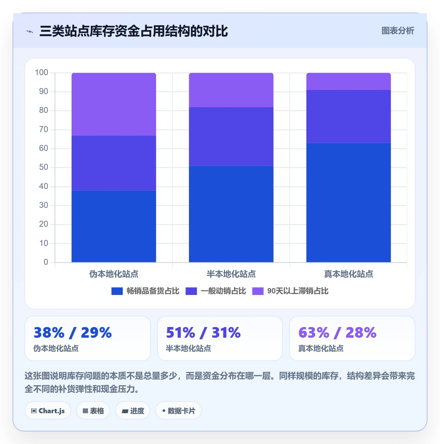 跨境电商运营检查方法：通过库存计划评估本地化运营质量