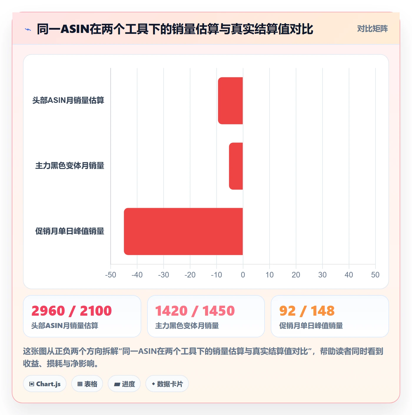 亚马逊软件怎么优化？先从竞品监控的工具对比入手