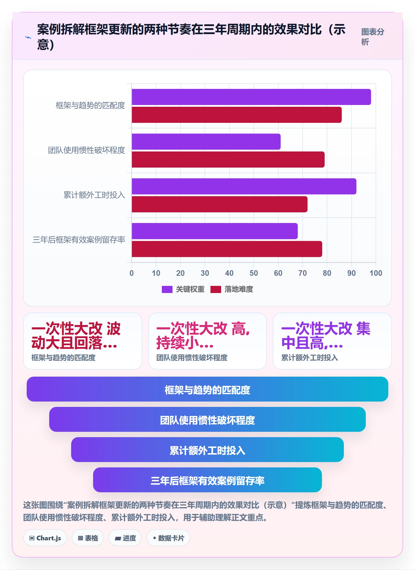 外贸数据分析平台进阶课：围绕市场趋势完善案例拆解