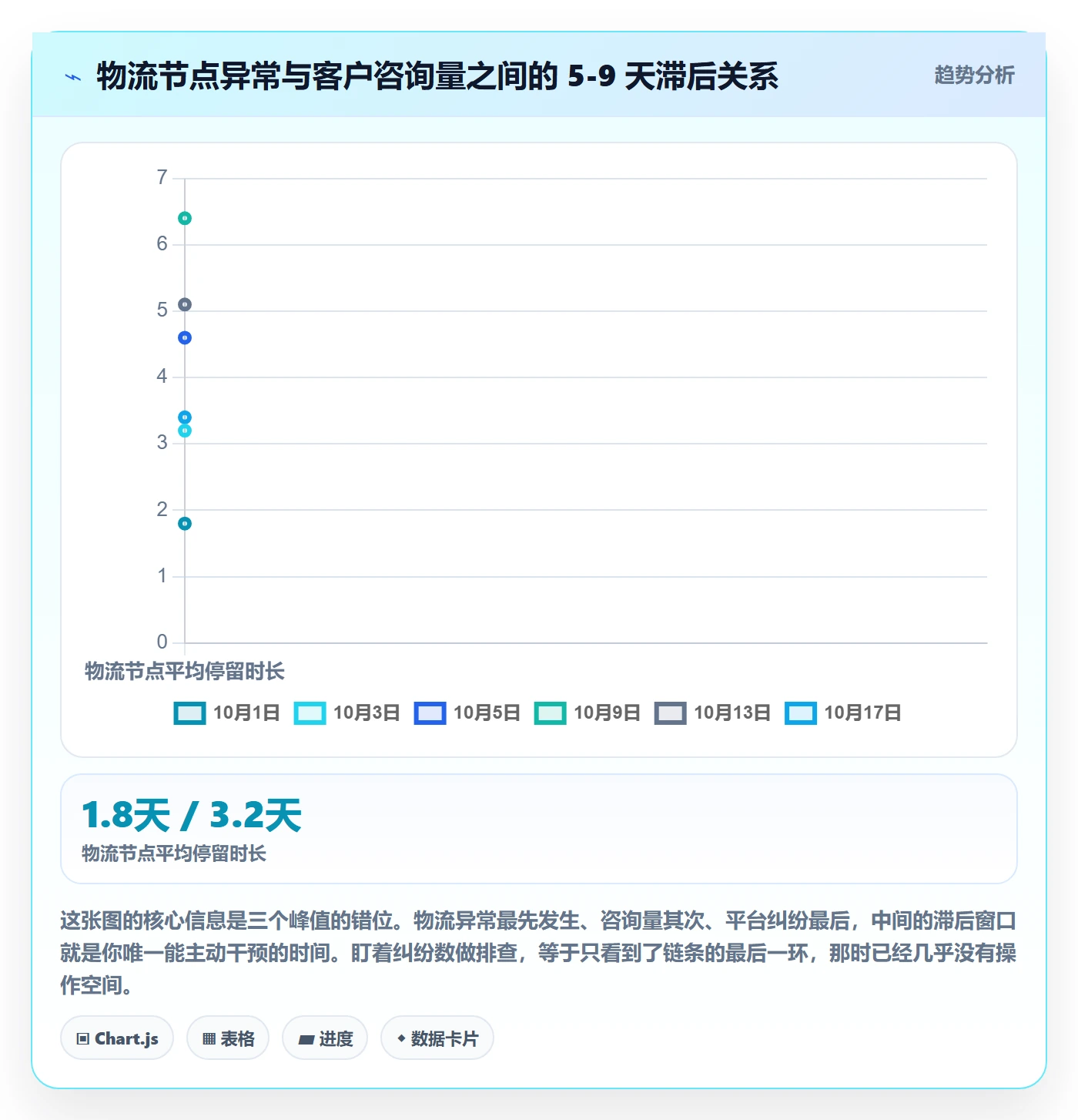 跨境电商运营实践指南：客户服务的风险排查怎样更有效