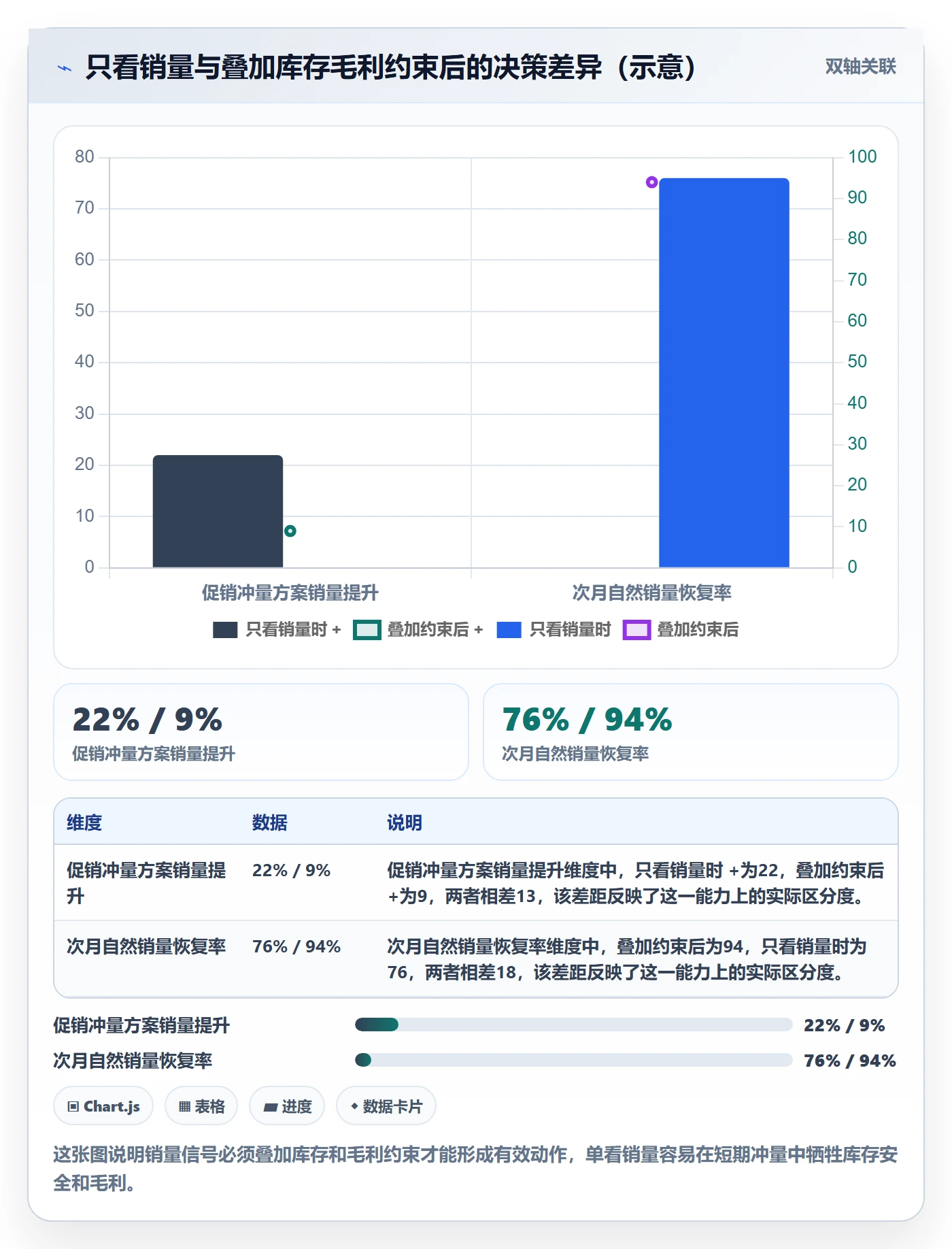 商品分析方案设计：销量趋势场景的日常管理怎么做