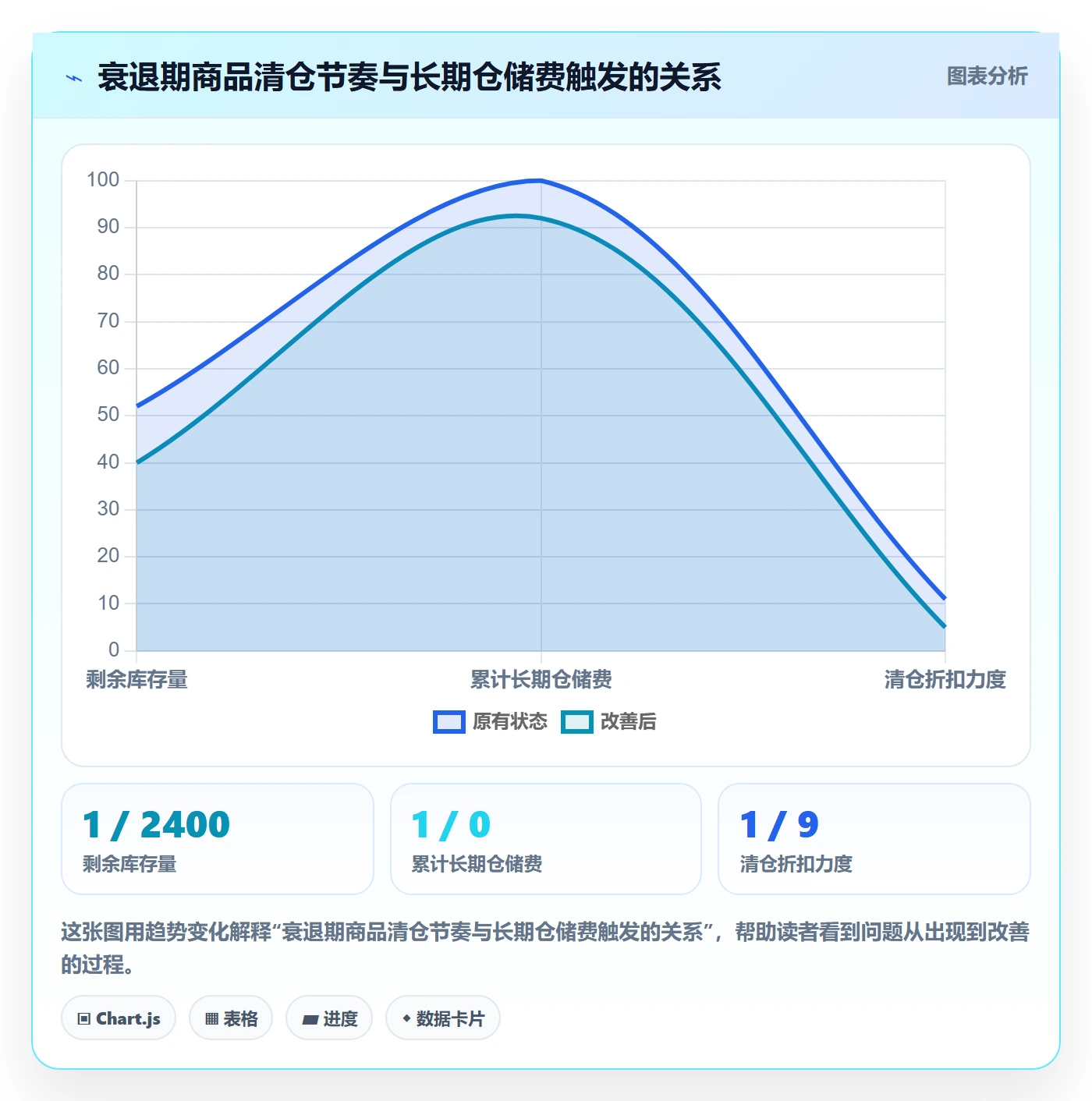商品分析怎么用？生命周期场景下的跨境物流拆解