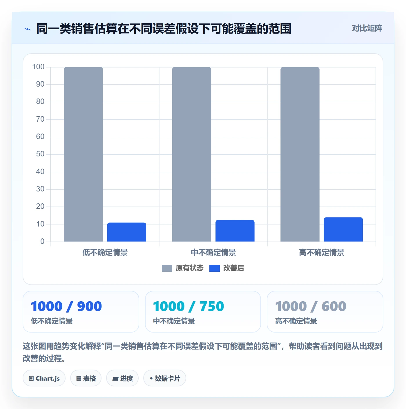电商数据查询网站落地清单：竞品数据相关的指标体系事项