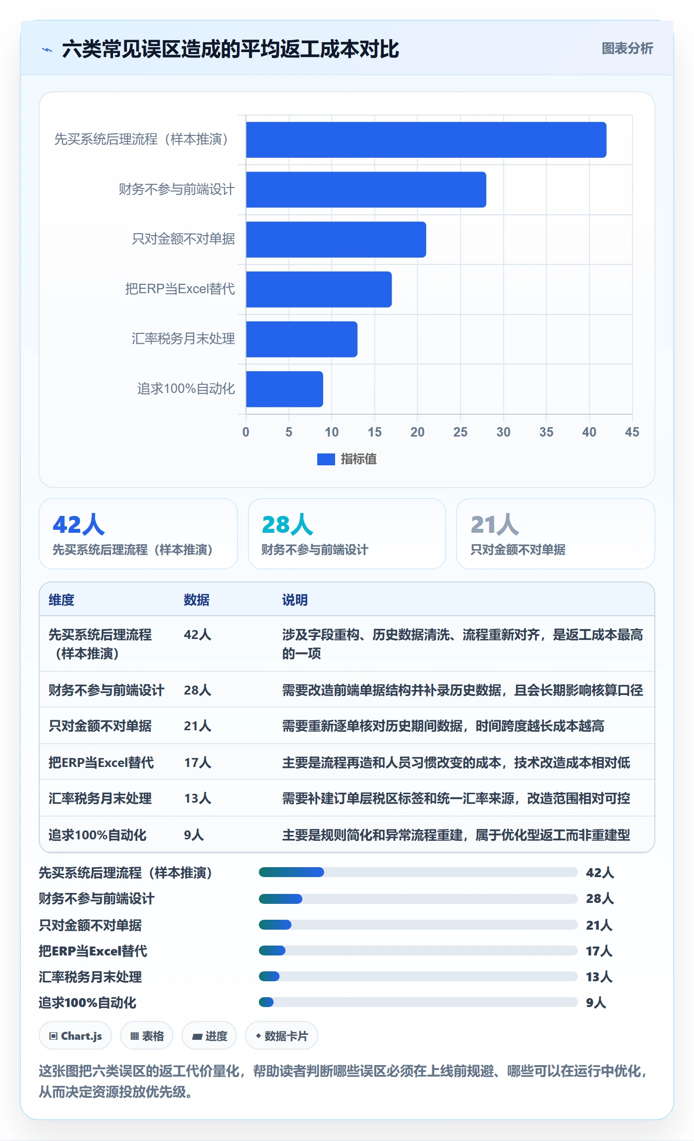 erp跨境电商问题诊断：财务核算如何用流程设计改进
