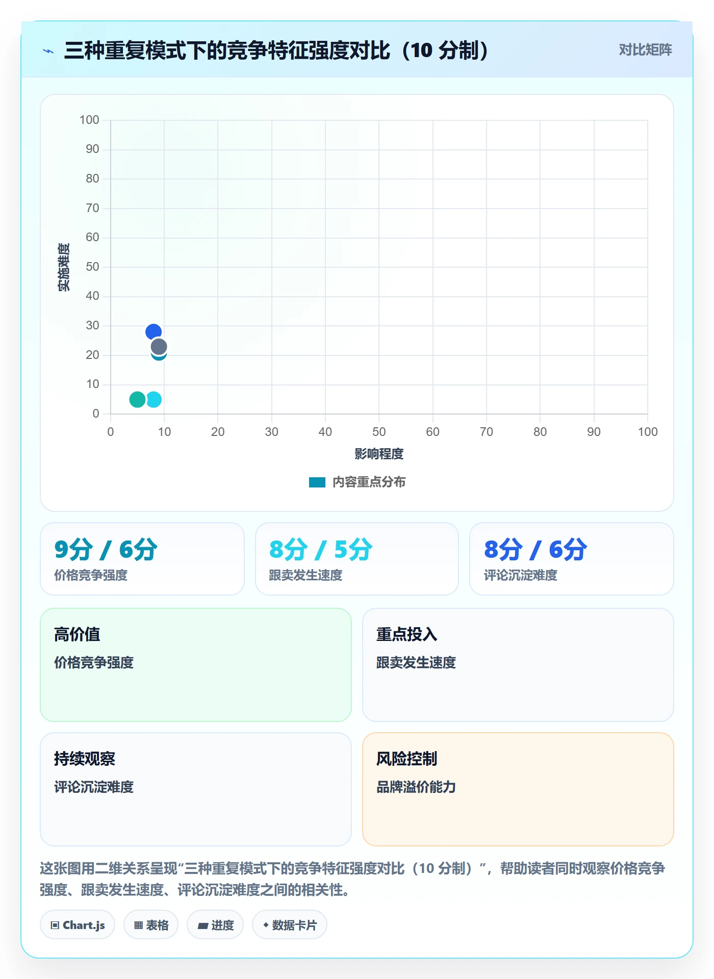 UPC码实用方法：围绕重复码排查建立市场调研