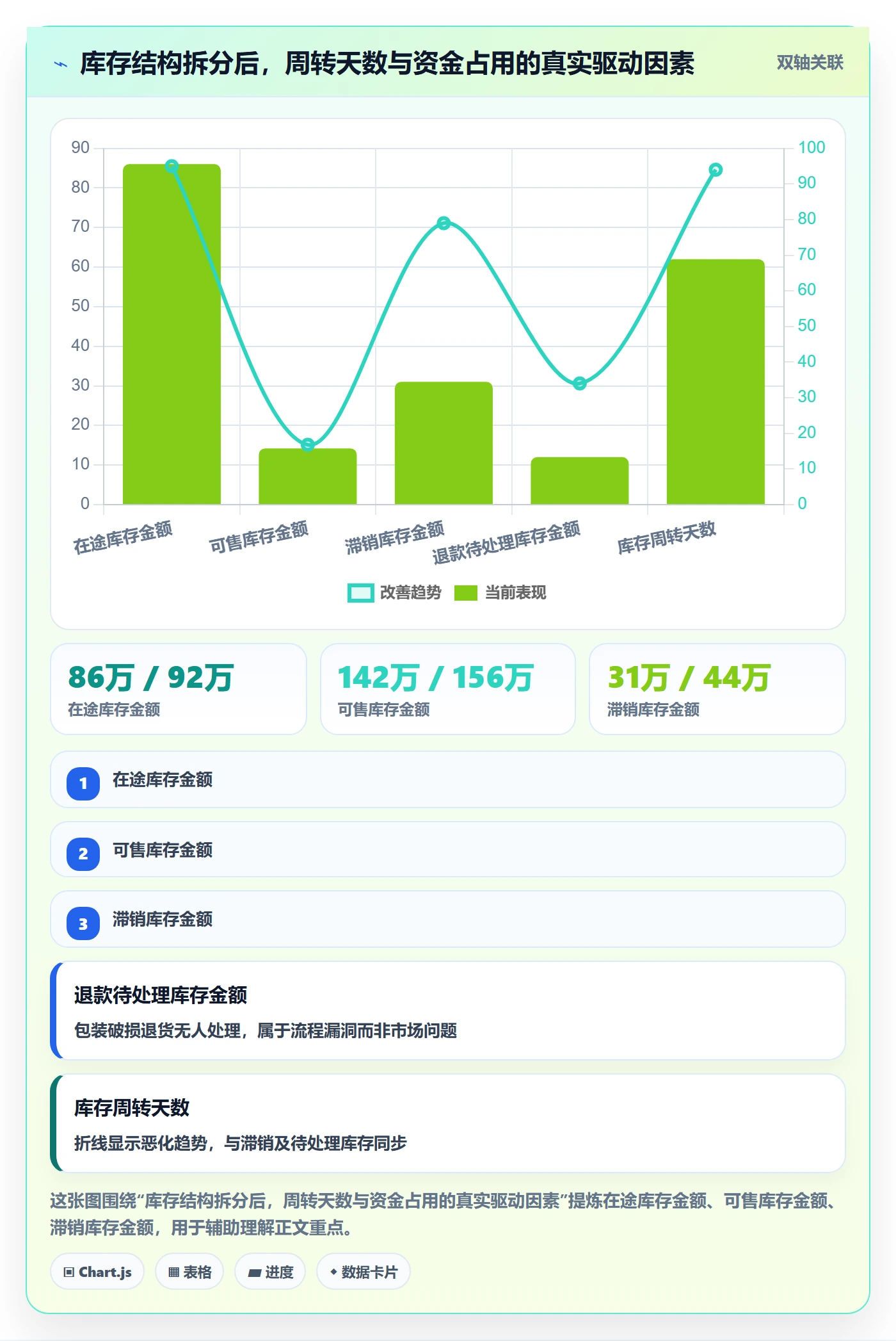 跨境电商运营标准化管理全解析：重点看懂数据复盘