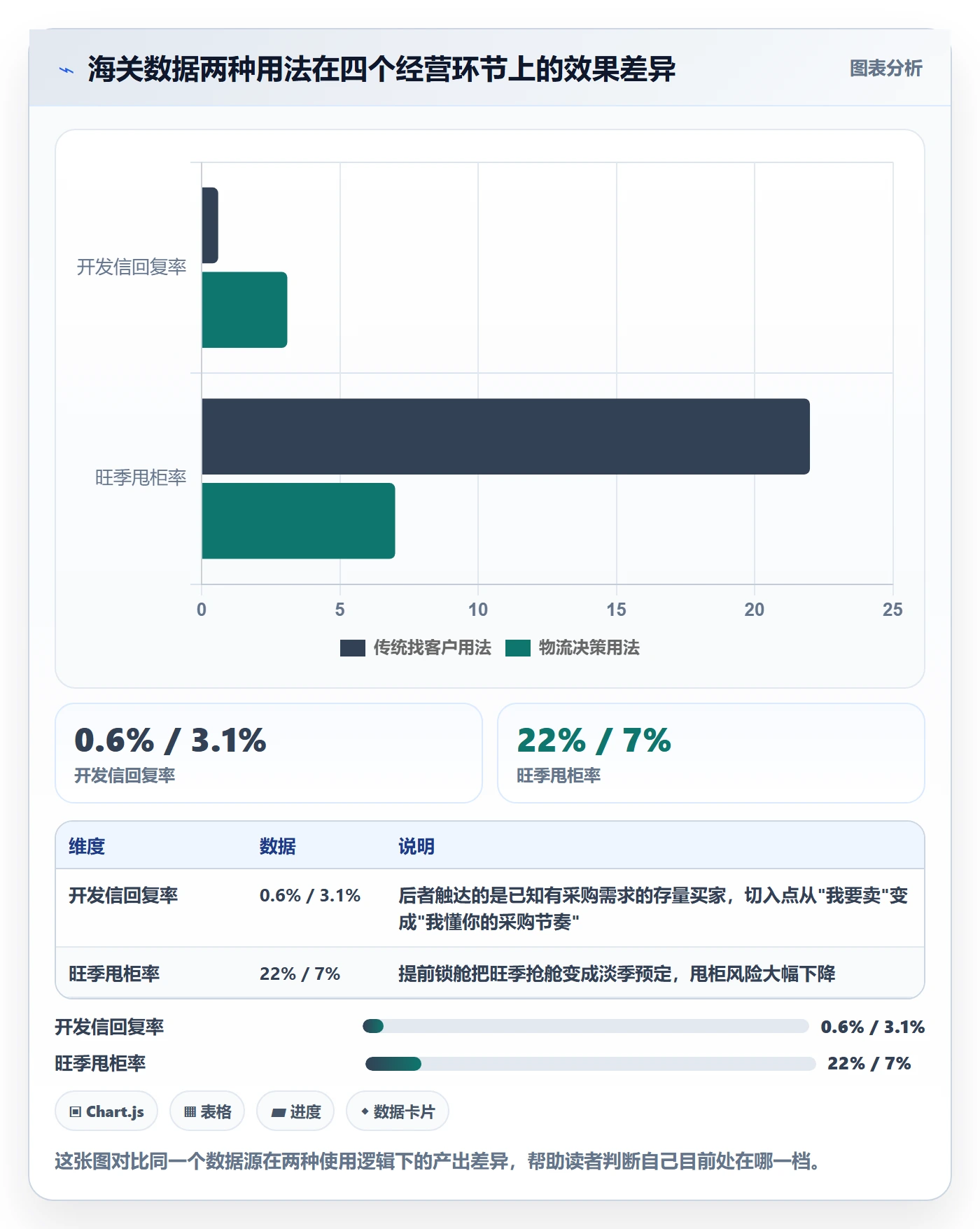 外贸数据分析平台管理模板：围绕海关数据开展物流方案