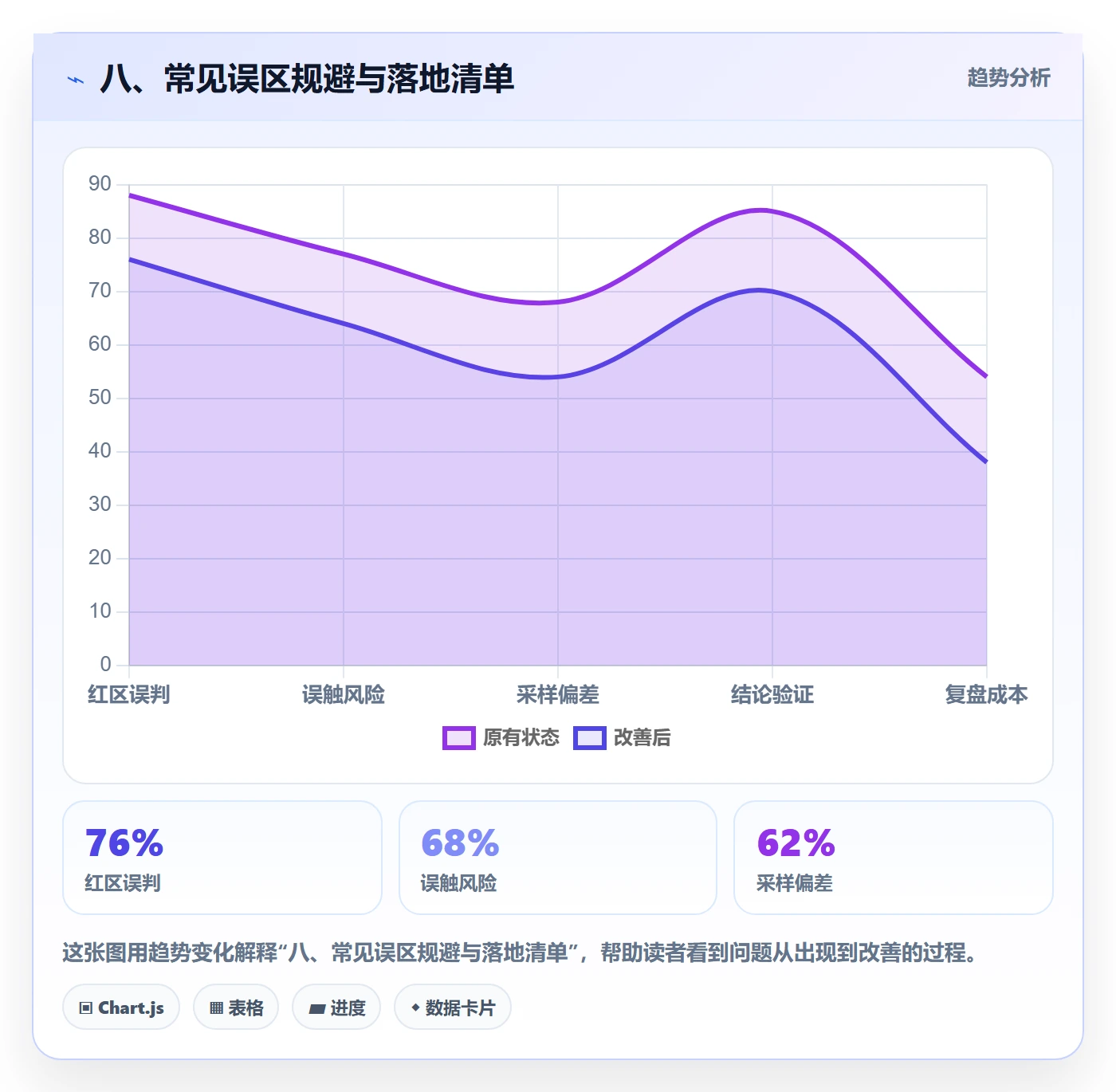 八、常见误区规避与落地清单