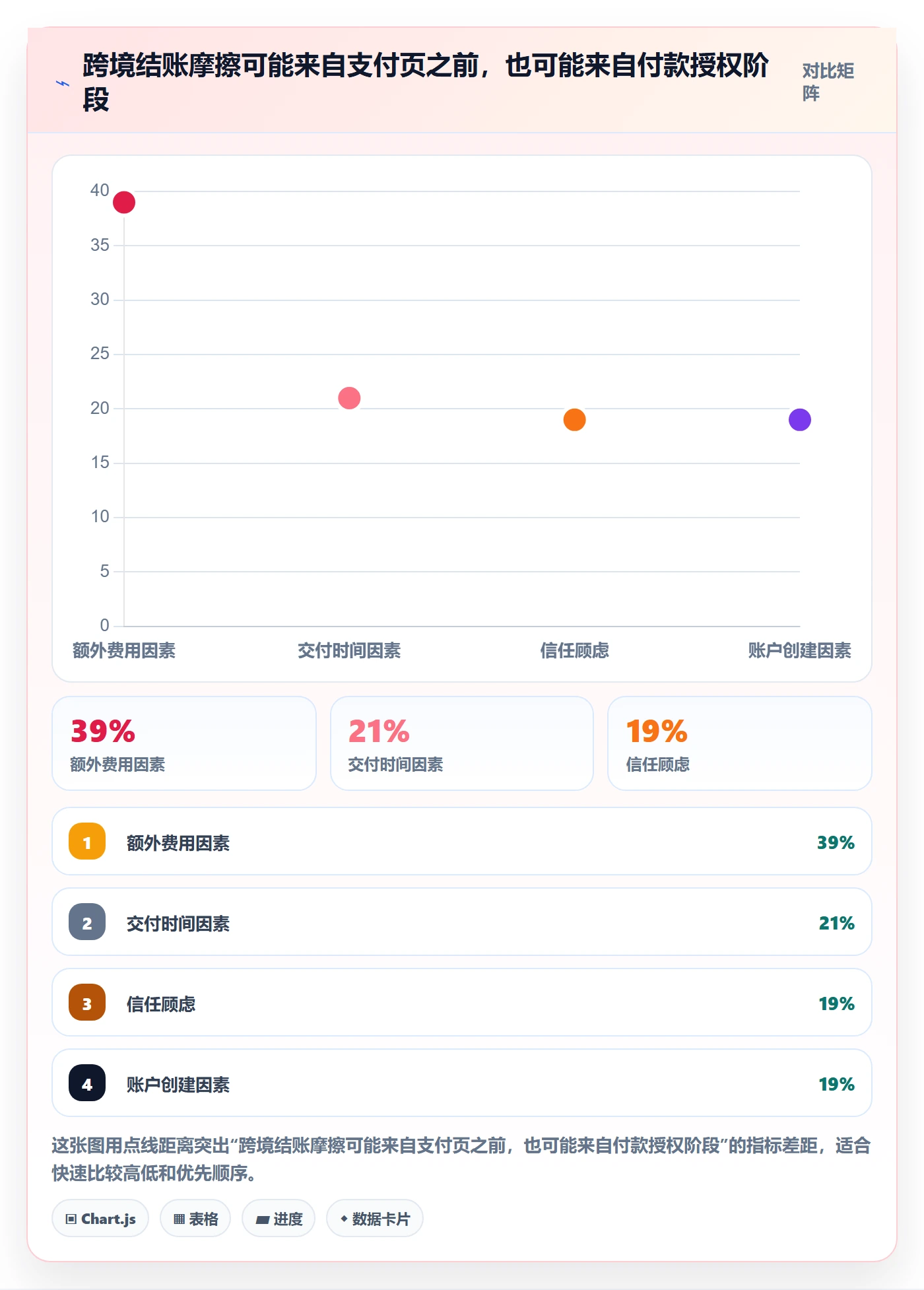 跨境电商应用思路：围绕支付结算拆解增长策略