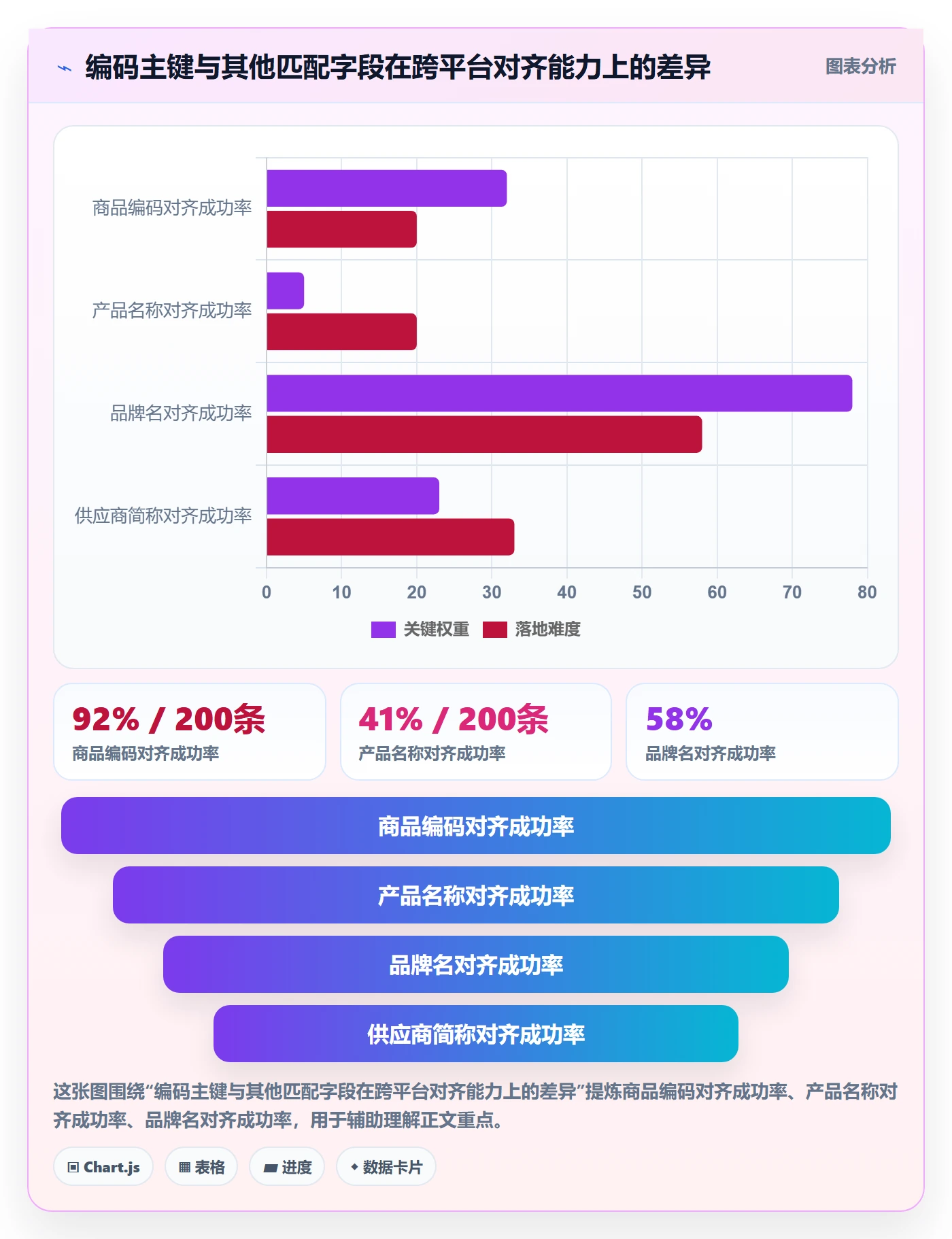 外贸数据分析平台实用方法:围绕商品编码建立进阶玩法