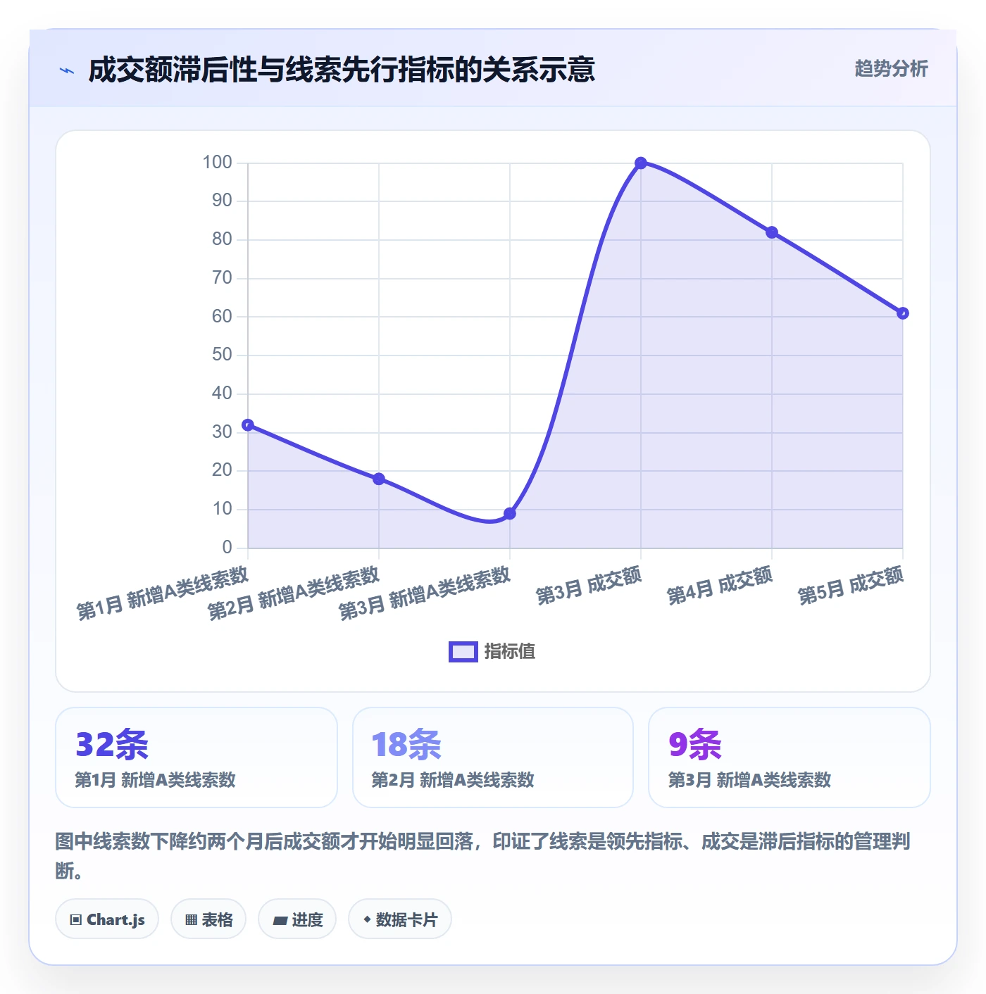 外贸数据分析平台怎么管?以销售线索为核心的进阶玩法方案