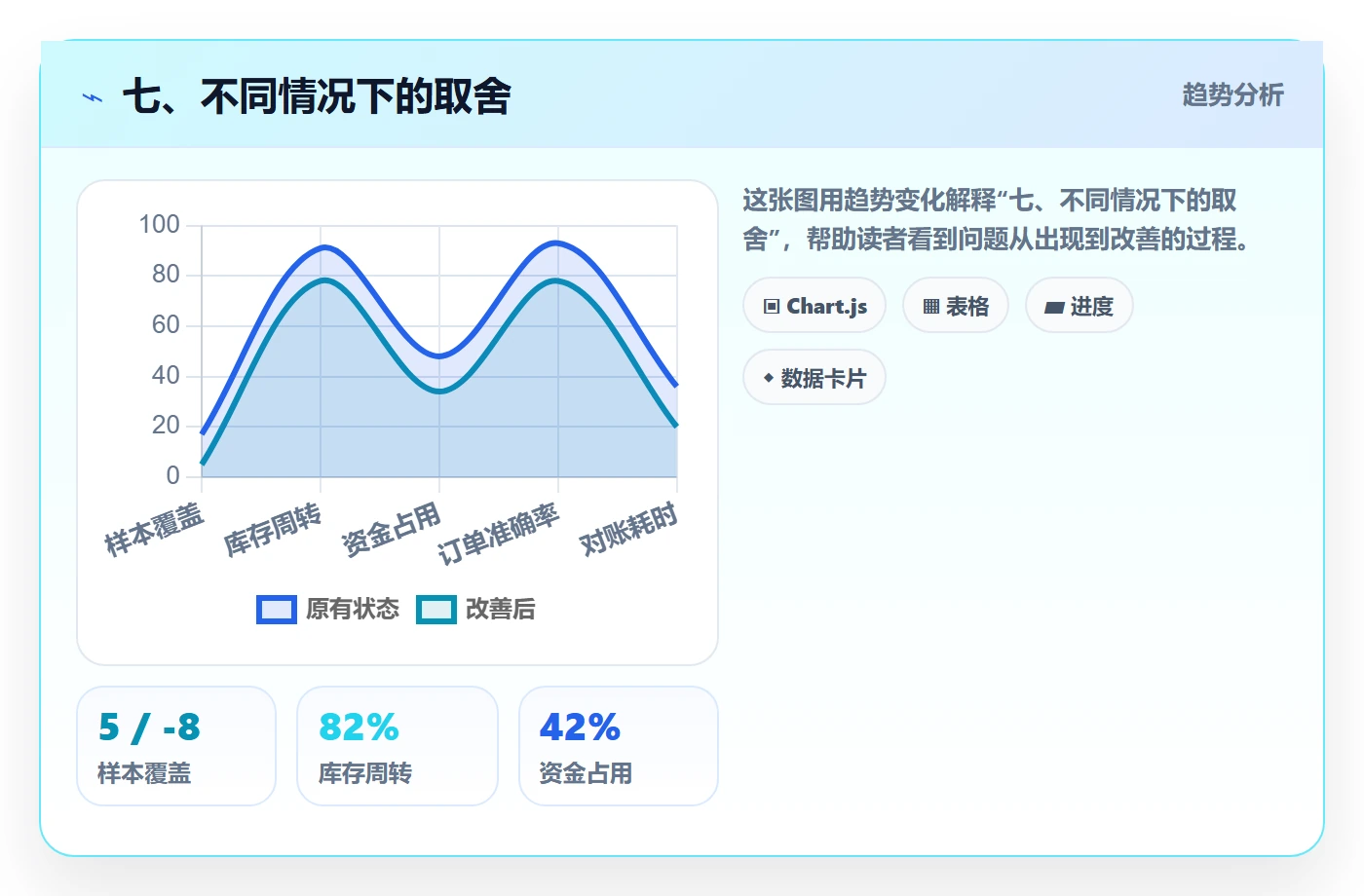 七、不同情况下的取舍