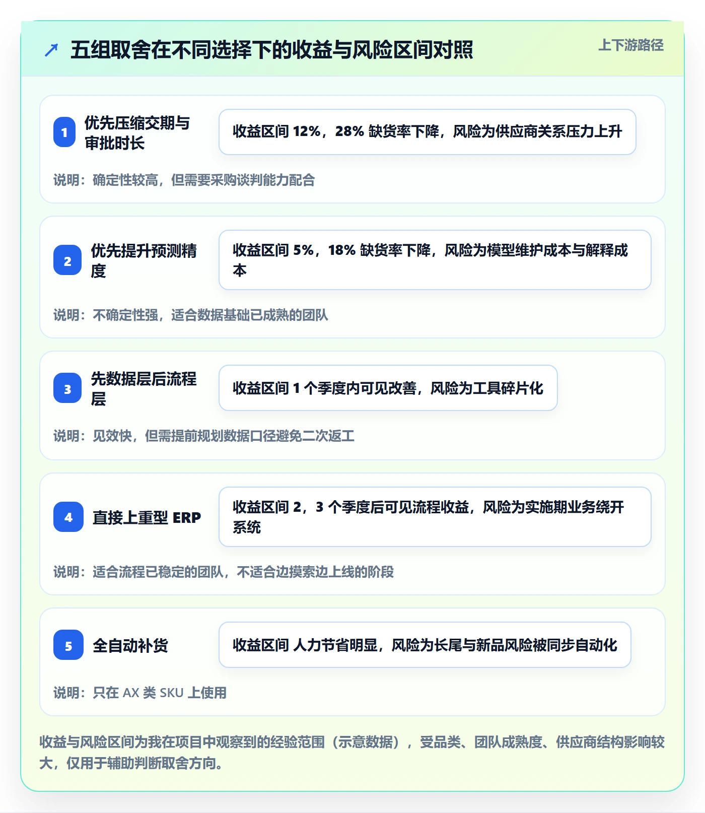 erp跨境电商优化清单：采购补货与季度复盘的关键动作