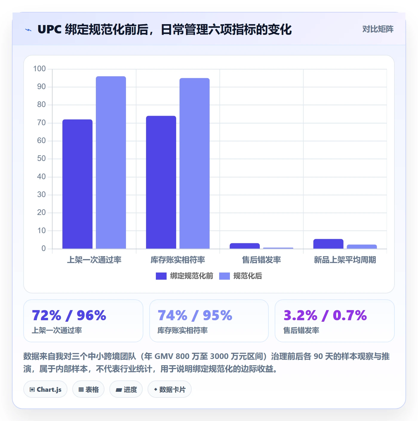 UPC码业务拆解:商品绑定为什么影响日常管理