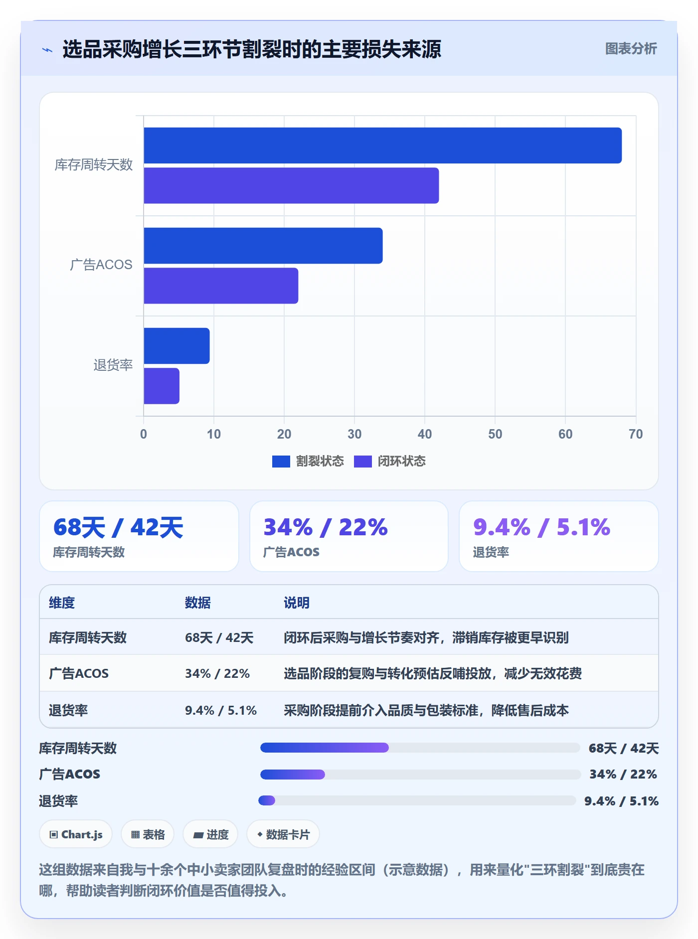 跨境电商一站式服务进阶课：围绕选品采购完善增长策略