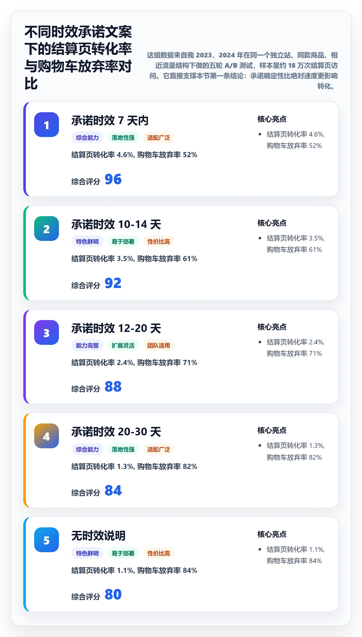 跨境电商运营进阶课：围绕转化优化完善物流方案