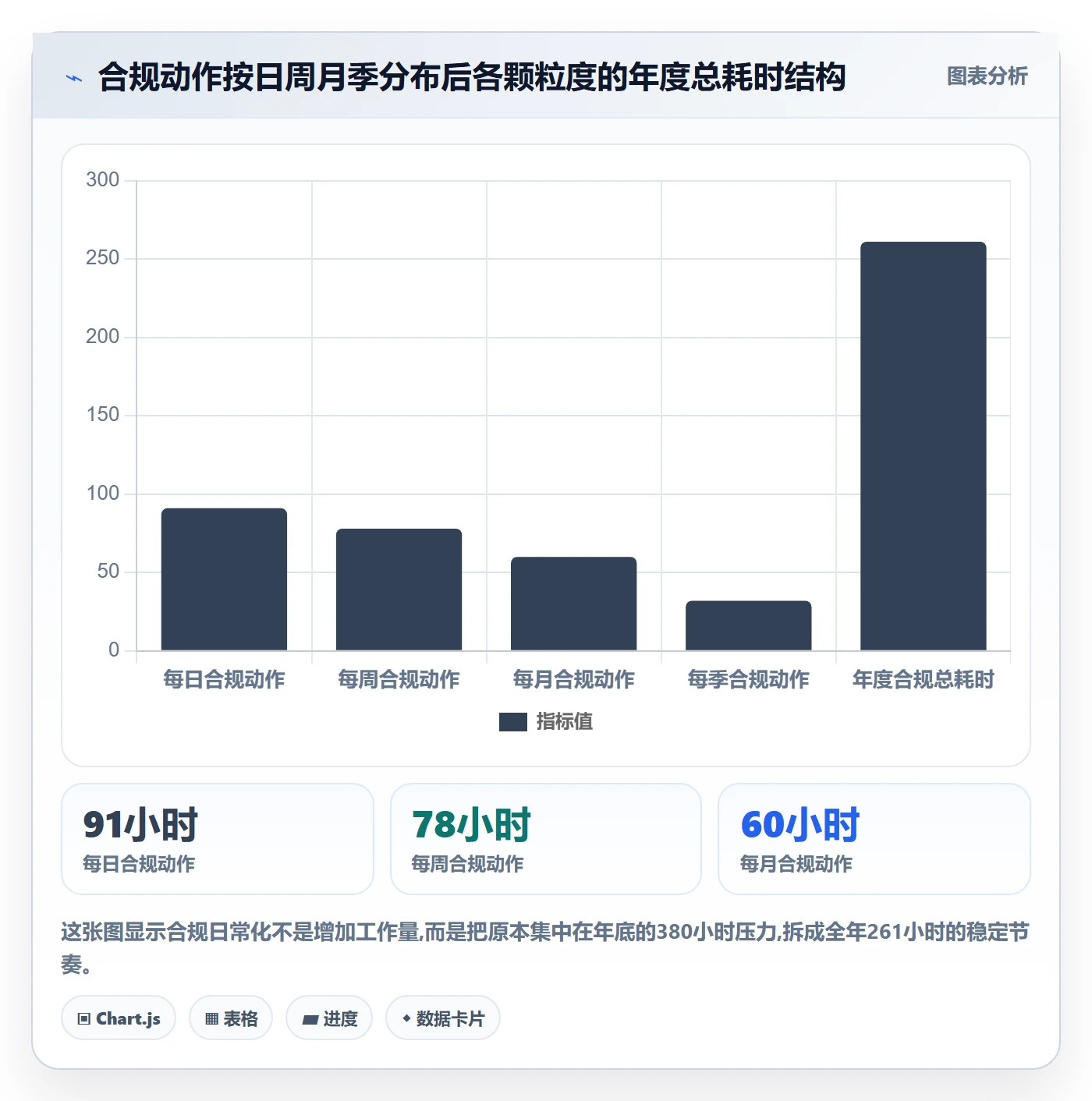 跨境电商一站式服务运营框架：把税务合规纳入日常管理