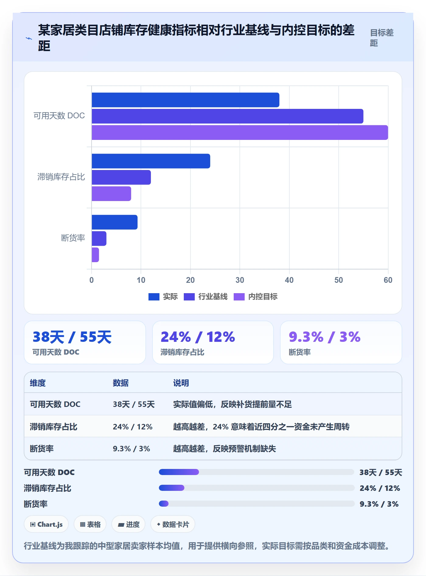 亚马逊软件管理模板：围绕库存管理开展日常管理