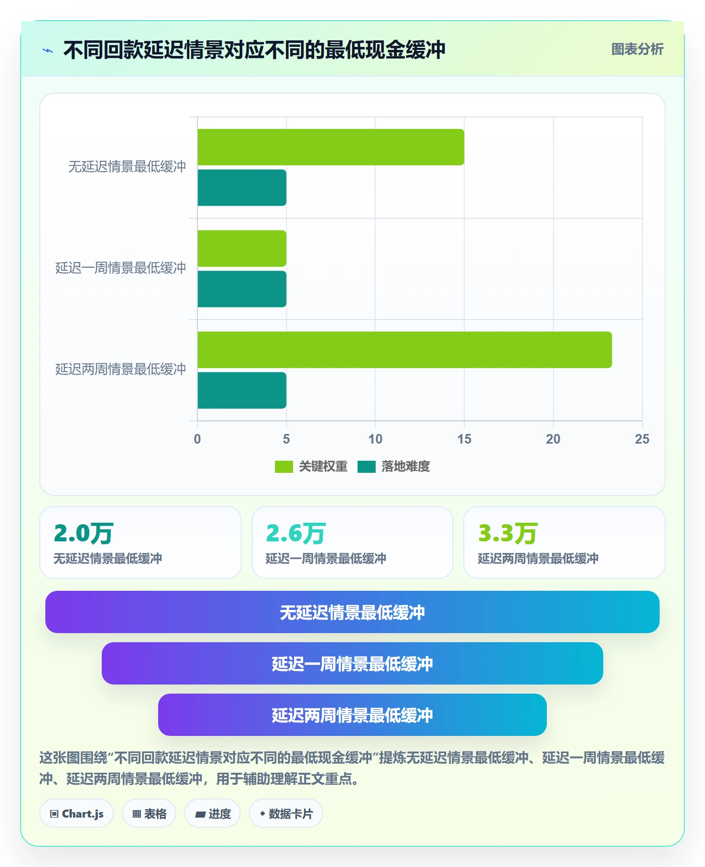 跨境电商方案设计：选品策略场景的回款管理怎么做
