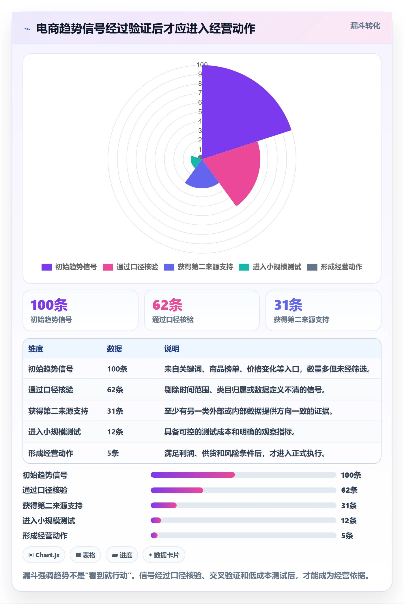 电商数据查询网站决策指南：用精细化运营判断行业趋势方案