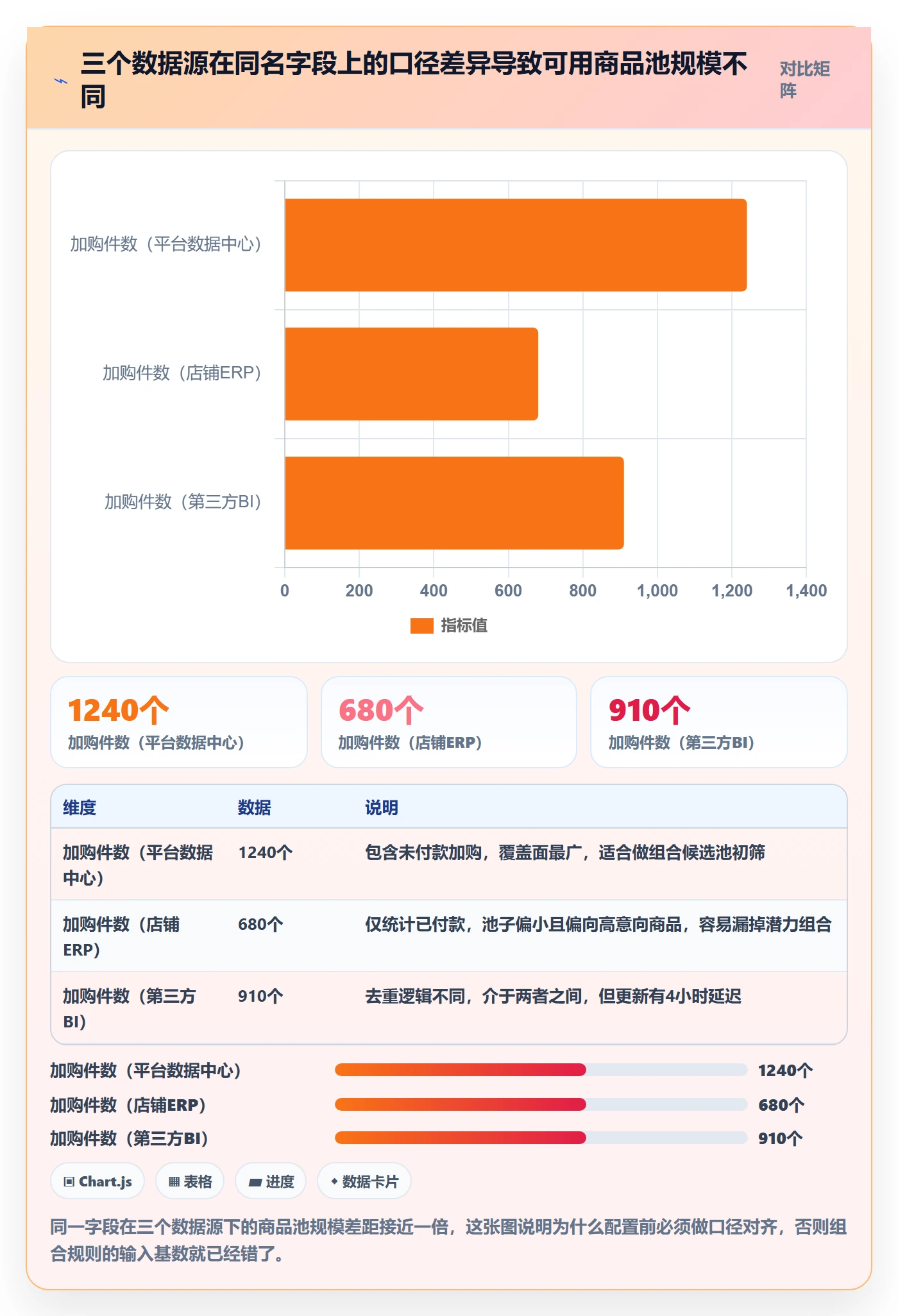 商品分析配置指南：组合优化需要哪些实操教程设置
