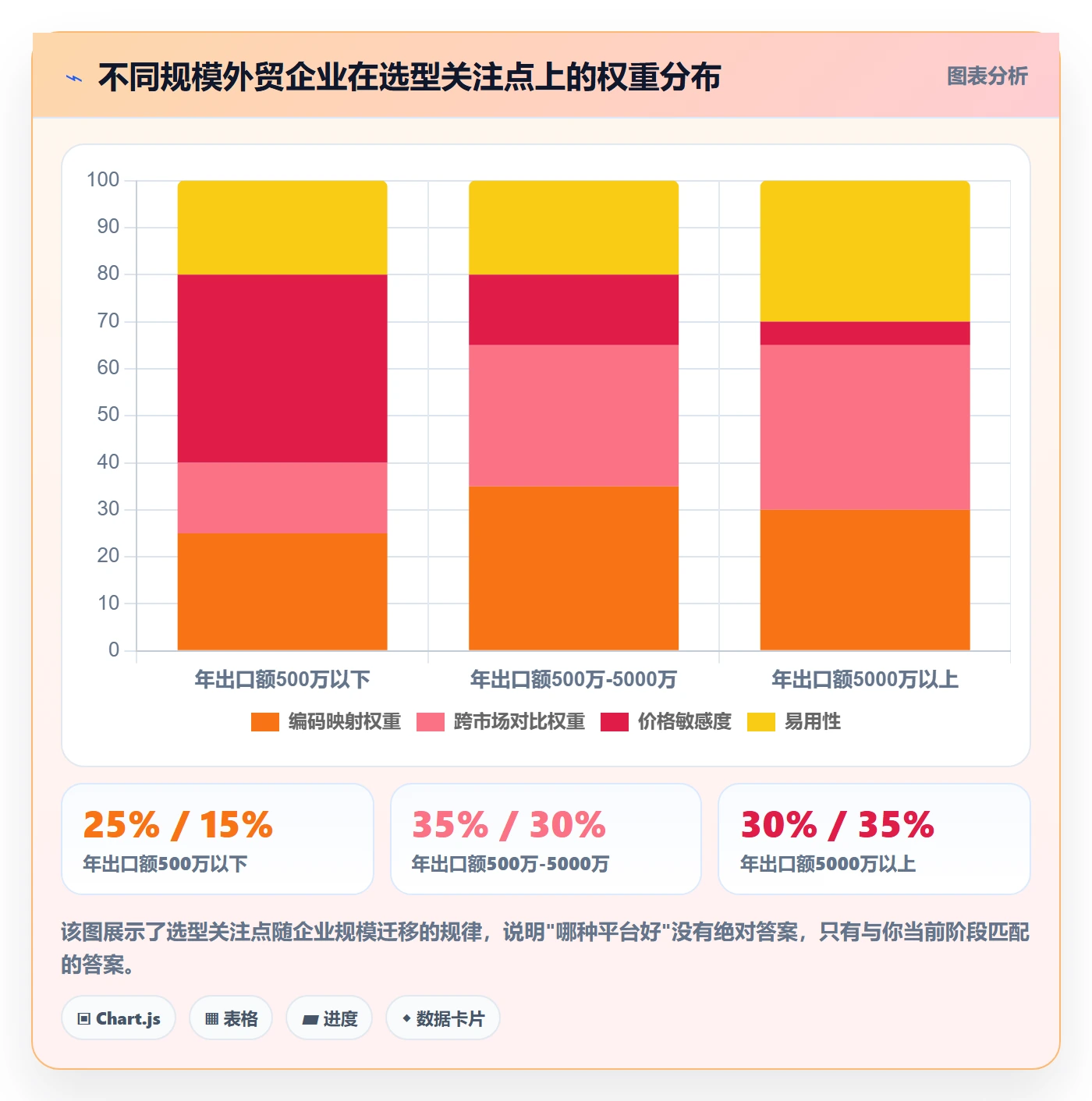 外贸数据分析平台怎么选？商品编码相关的选型方法判断标准