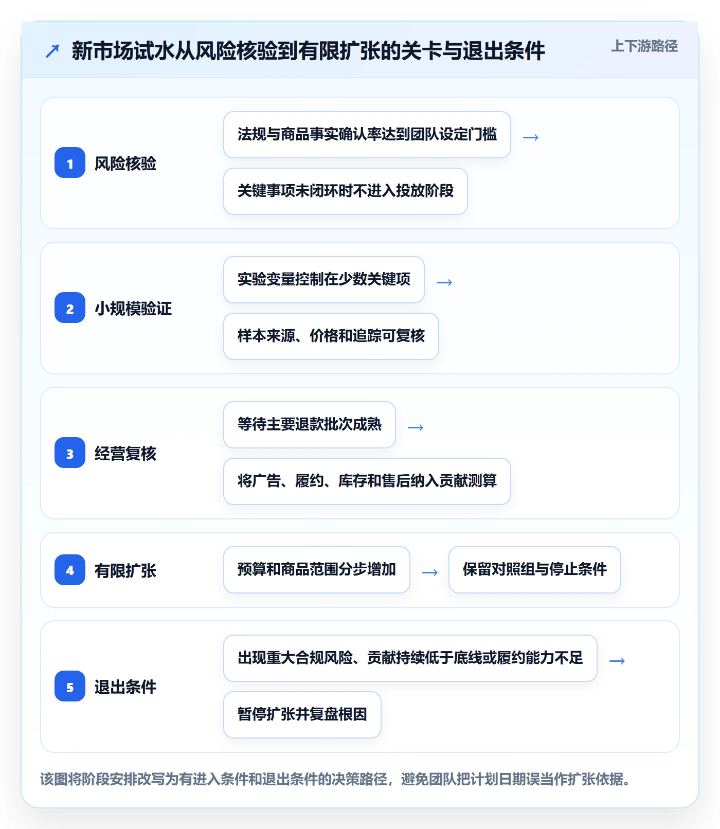 跨境电商规划方法：本地化运营与标准化管理如何衔接