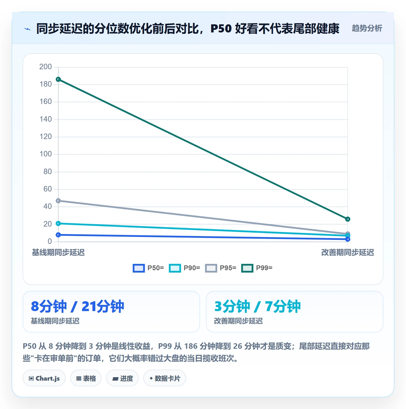 erp跨境电商实战复盘：从订单同步验证物流方案效果