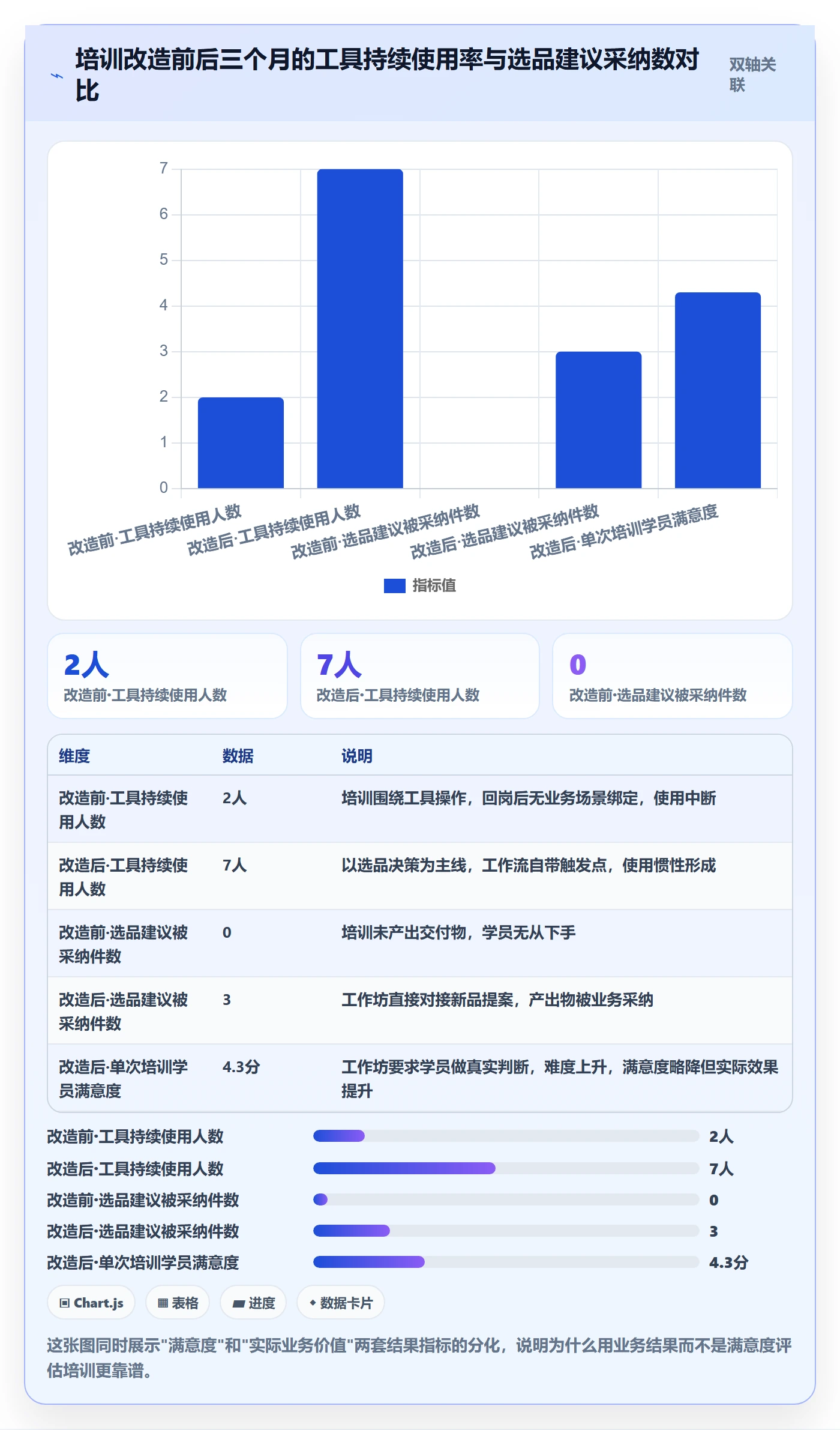 商品分析应用思路：围绕市场需求拆解团队培训