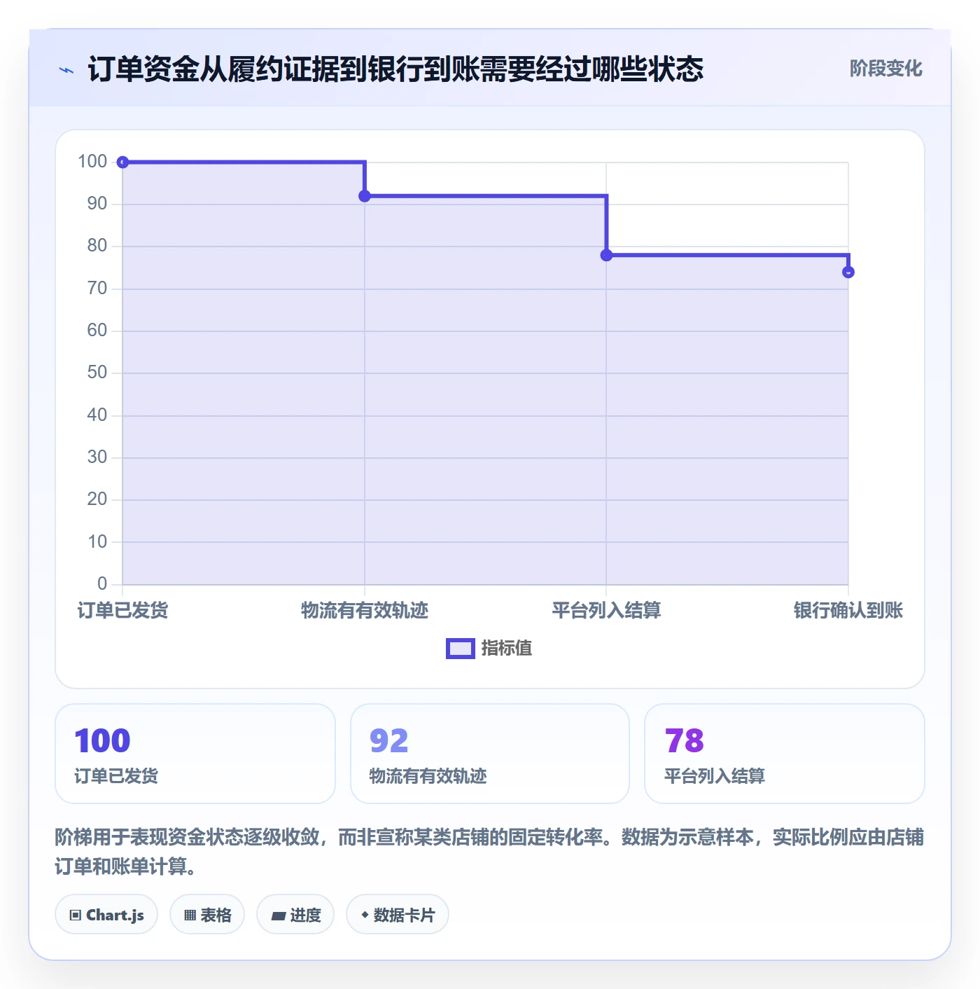 temu操作手册:履约物流对应的回款管理步骤