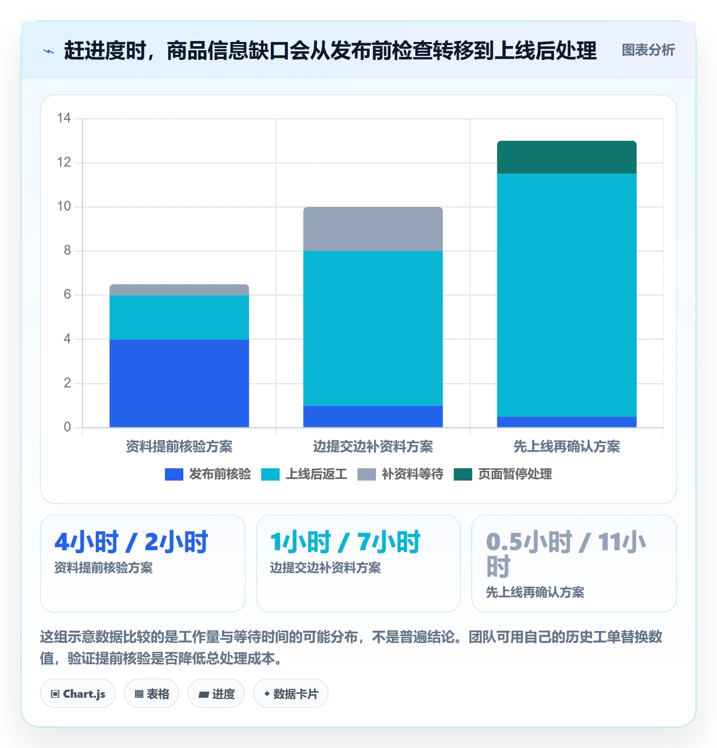 temu进阶课：围绕商品发布完善风险排查