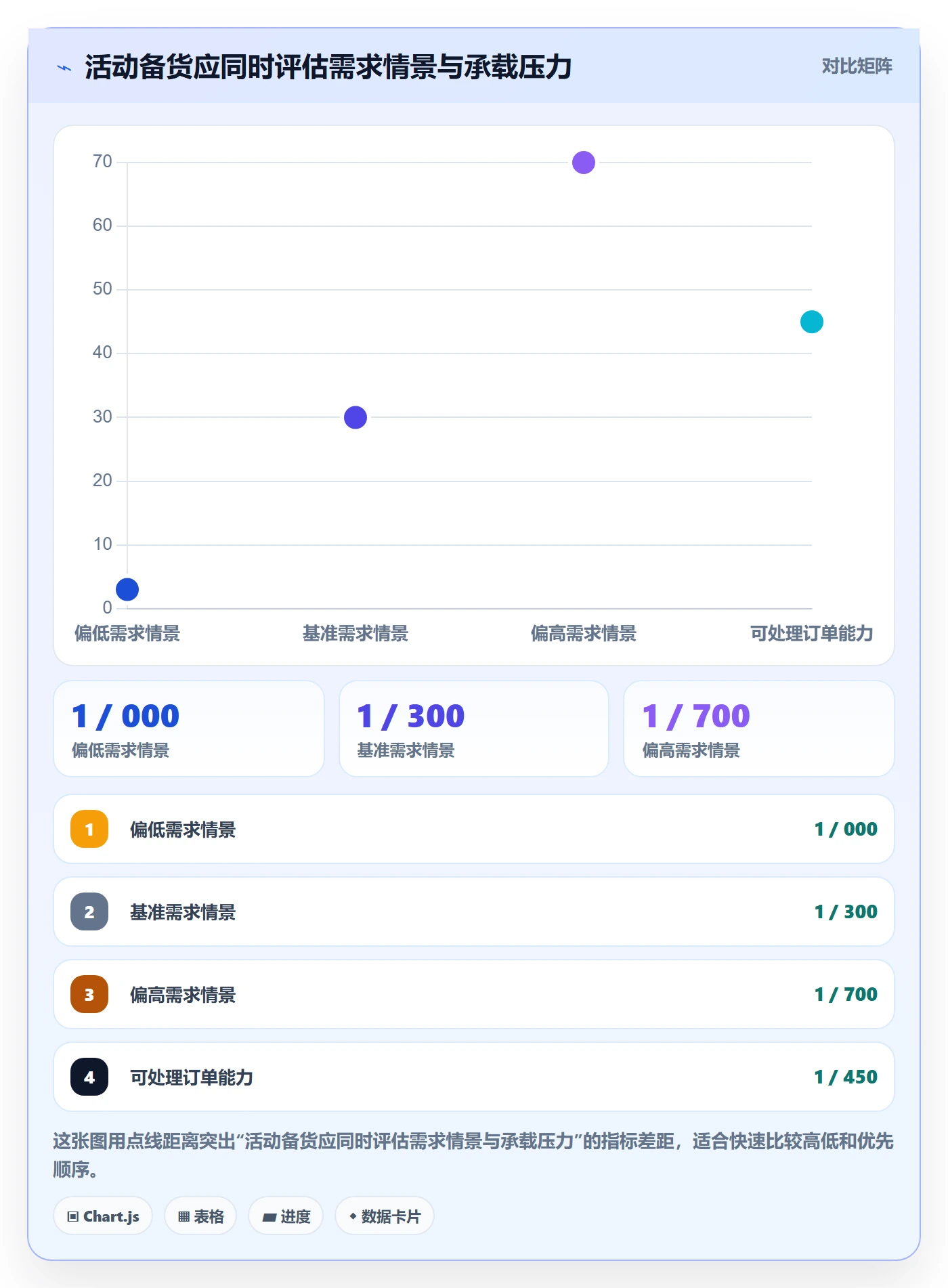 temu数据方法：用账号绩效支撑增长策略判断