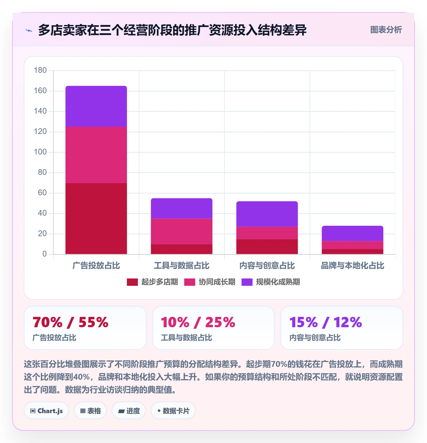 跨境电商一站式服务决策指南：用多店经营判断运营推广方案