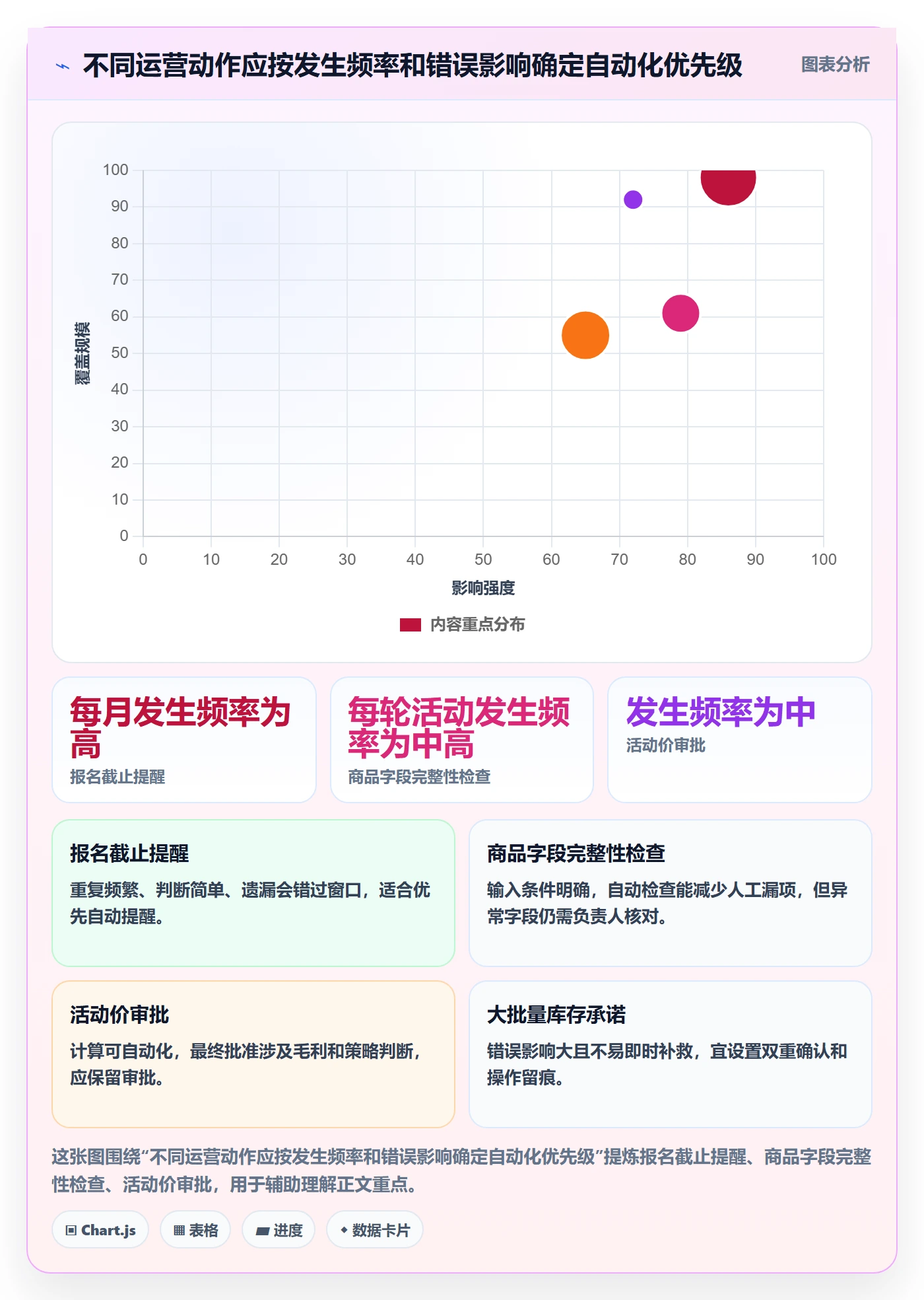 temu配置指南：活动流量需要哪些自动化方案设置