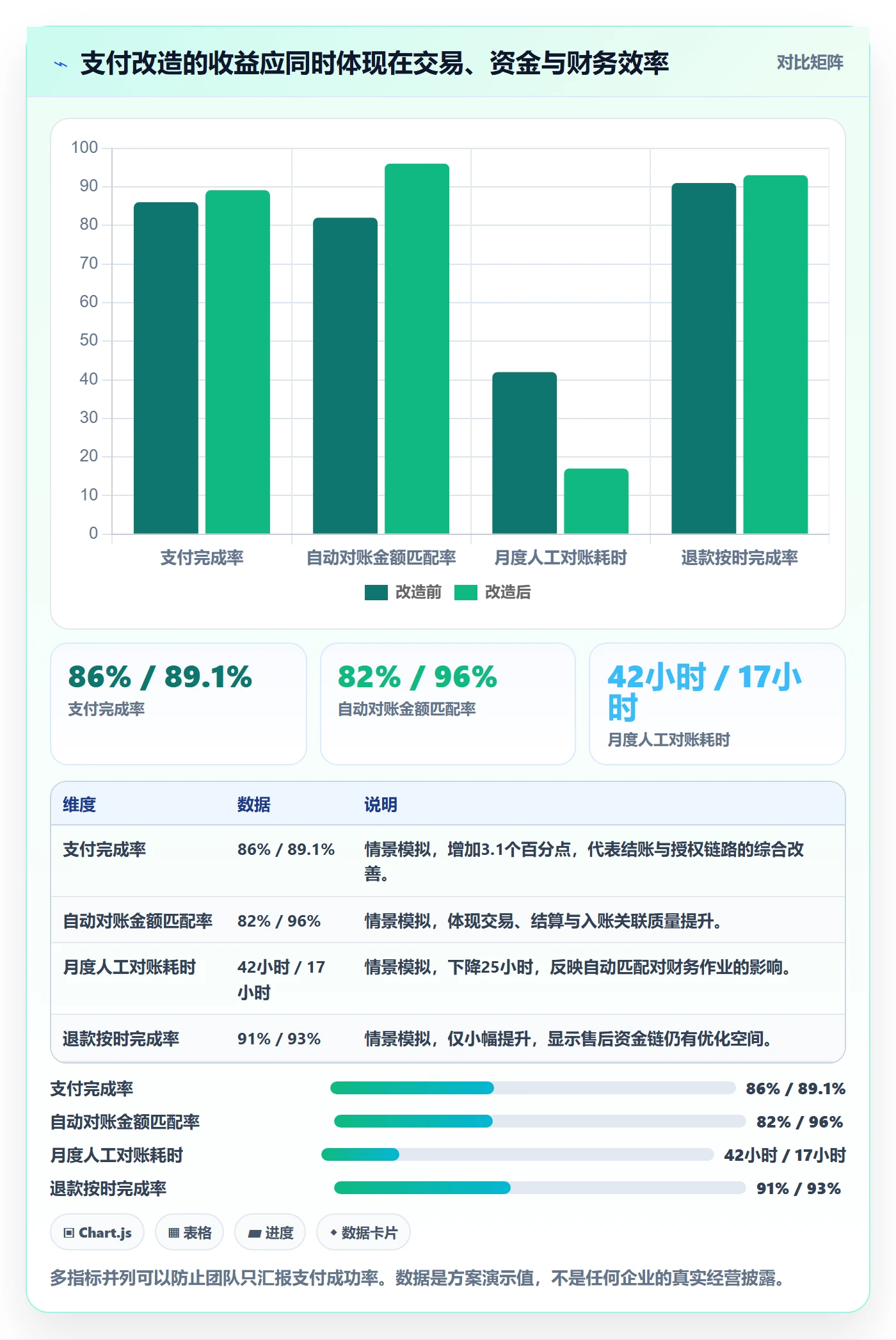 跨境电商升级方案：用趋势观察改善支付结算