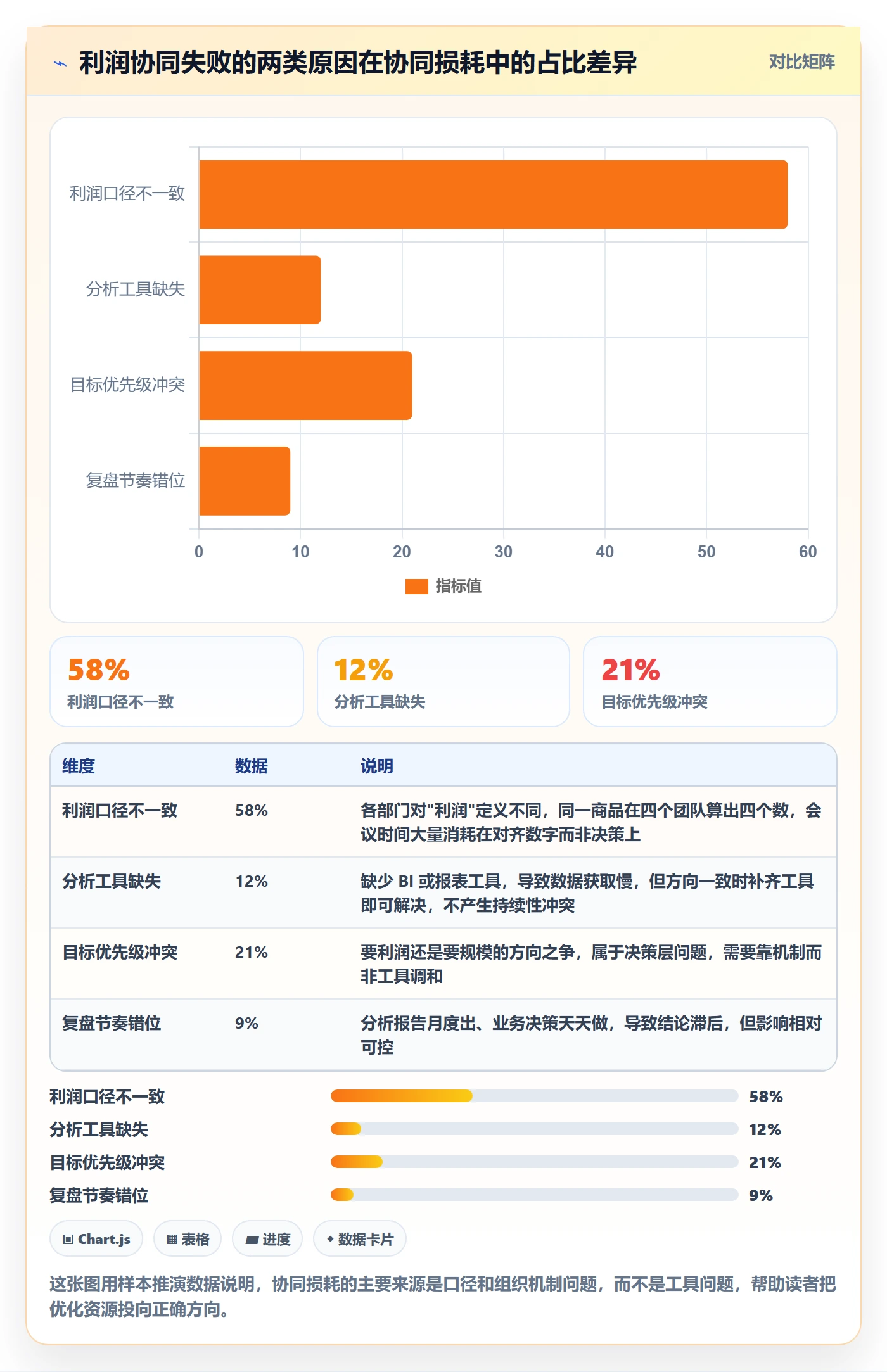 商品分析场景解析：利润空间中的团队协同怎么处理