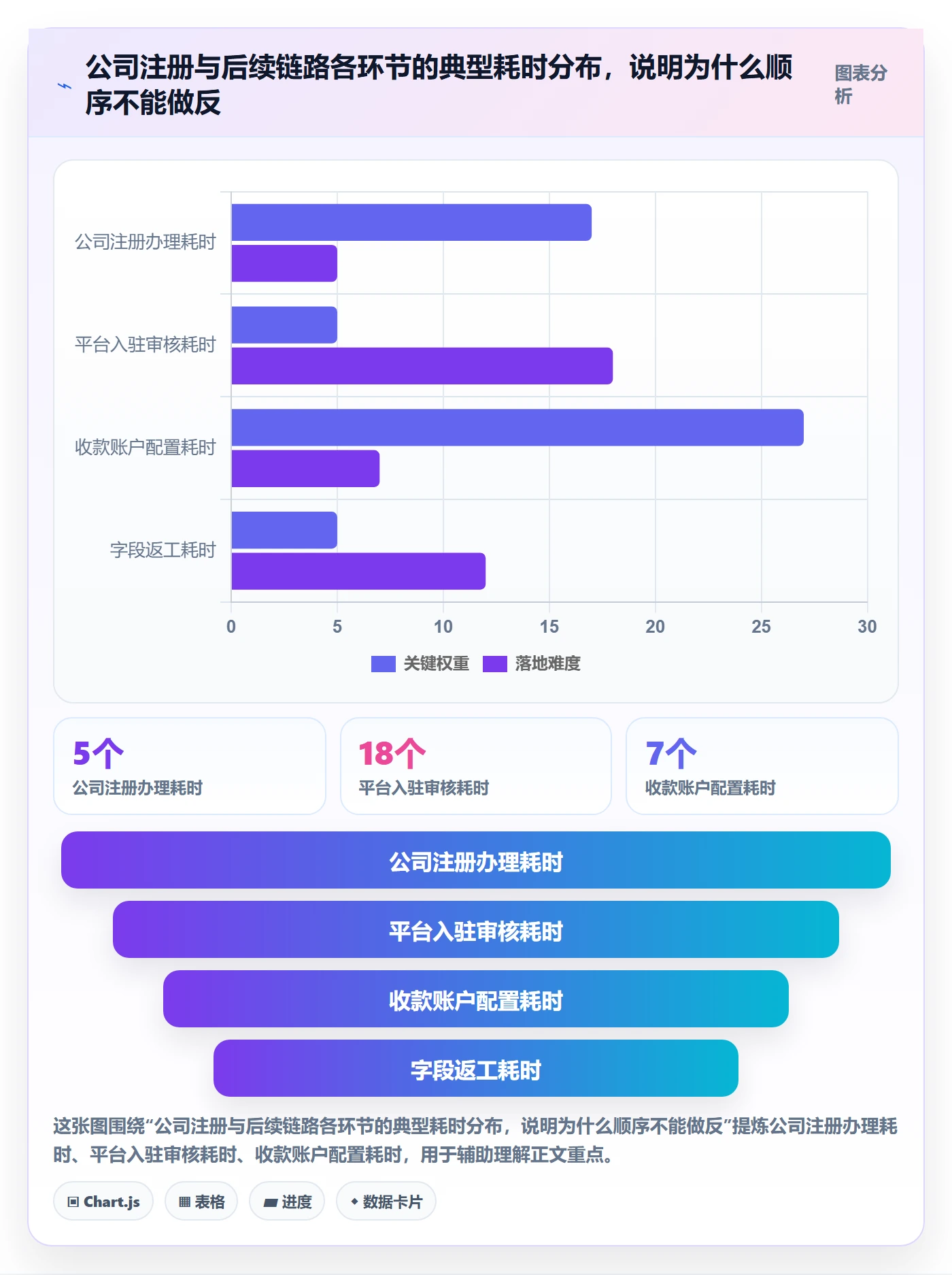 跨境电商一站式服务使用技巧：公司注册对应的入门指南方法