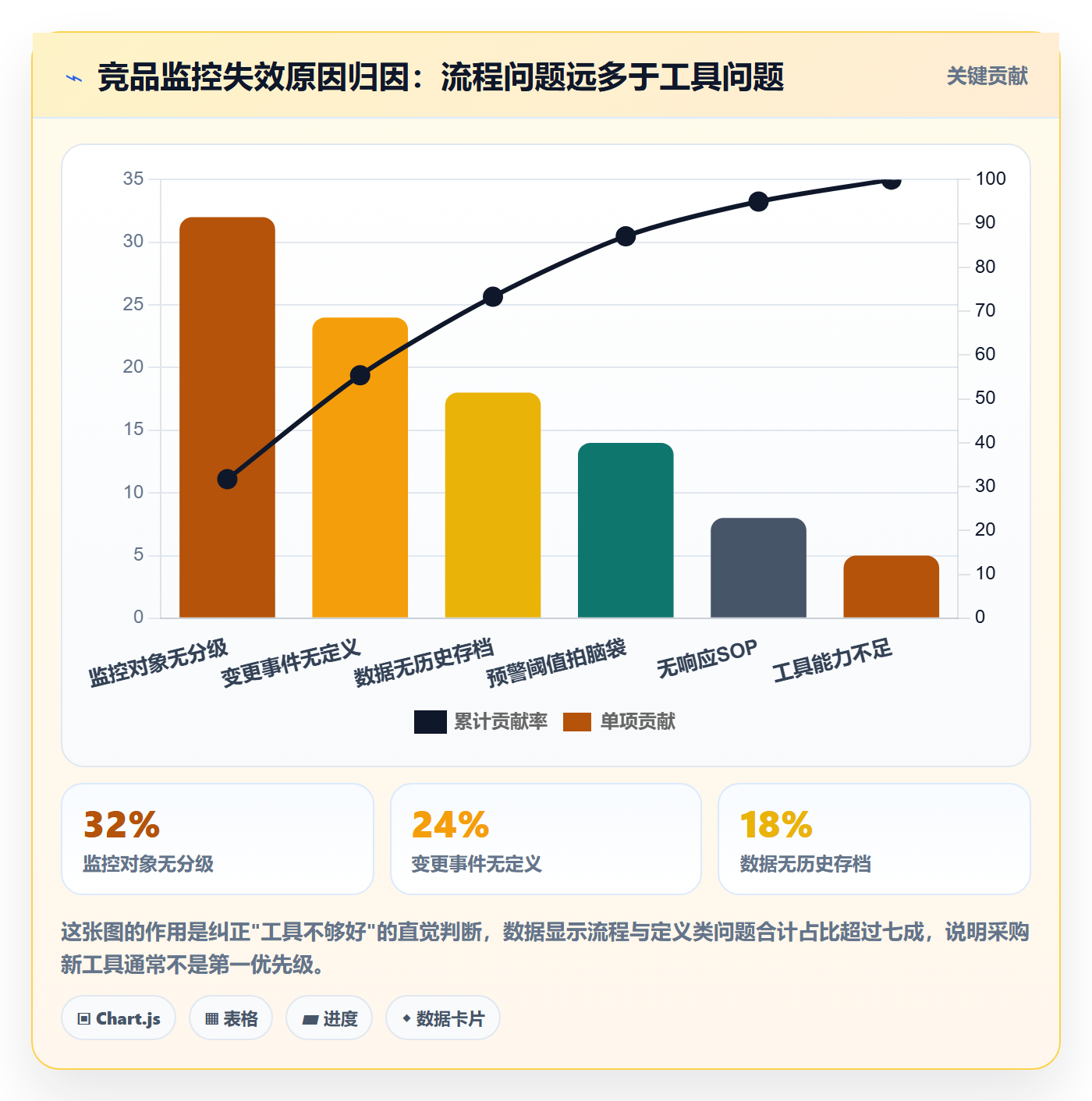 亚马逊软件问题诊断：竞品监控如何用系统搭建改进